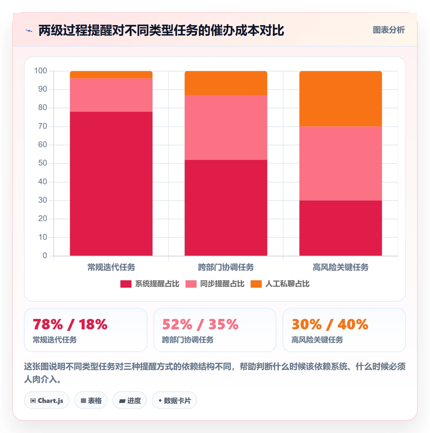 催办实操方法:产品经理提升任务提醒效率的实操方法方法与模板