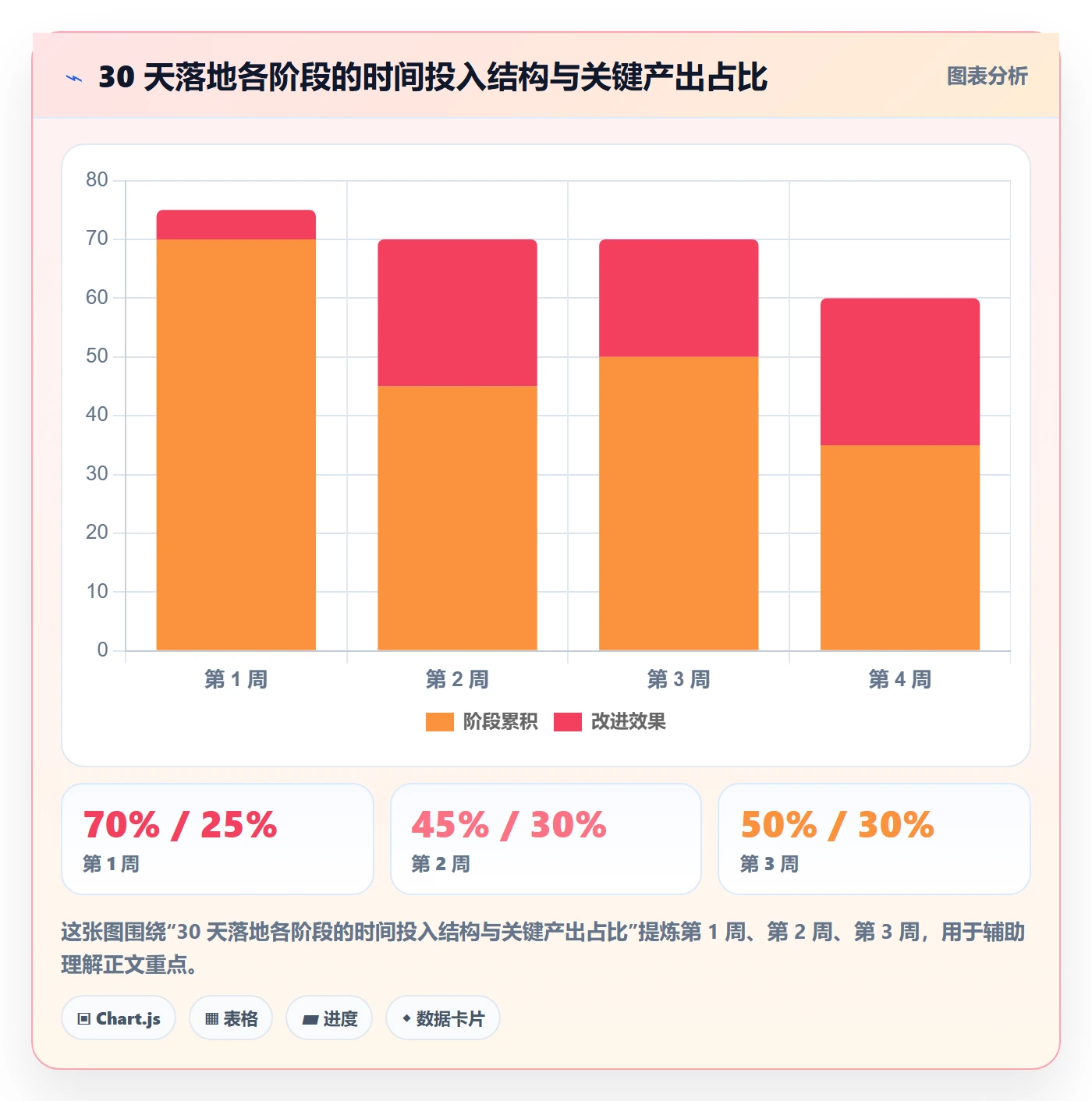 更新记录管理指南:PMO如何做好进度跟踪,效率提升全流程