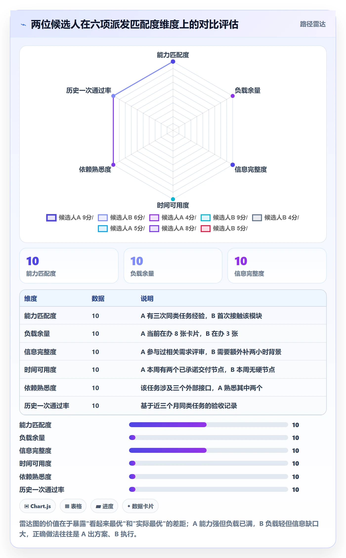 任务分派如何做好派发?企业管理者落地方案与操作步骤