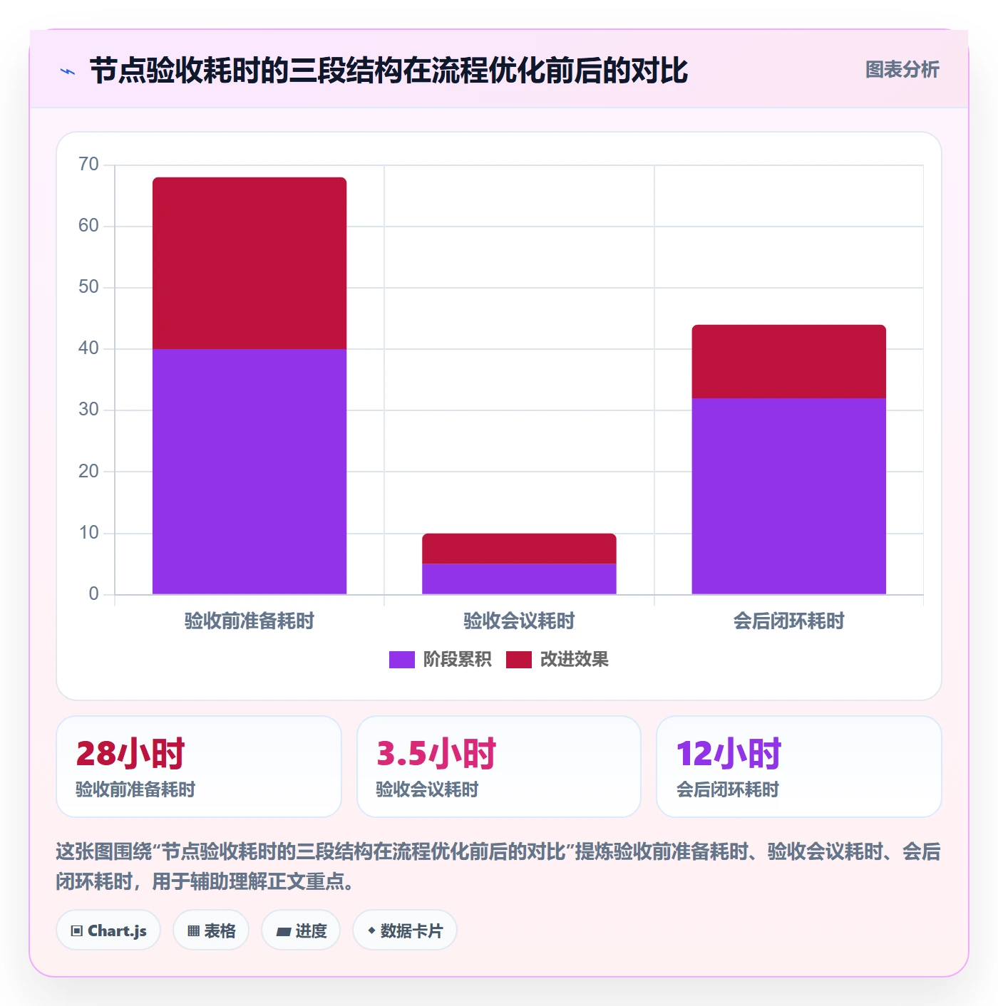 节点验收实操方法：项目负责人提升里程碑效率的流程优化方法与模板