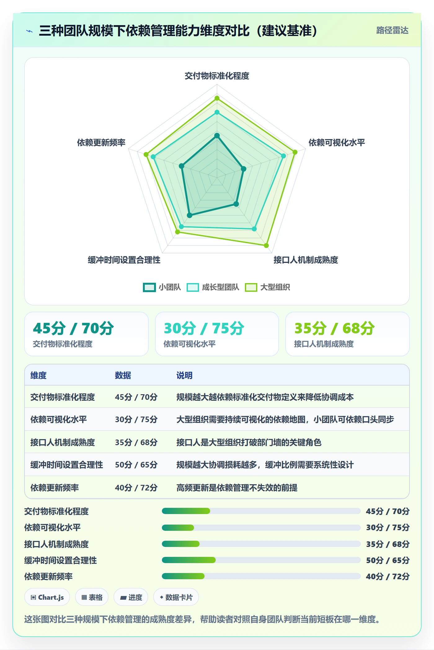 后置任务怎么做?跨部门团队流程优化:任务依赖从0到1