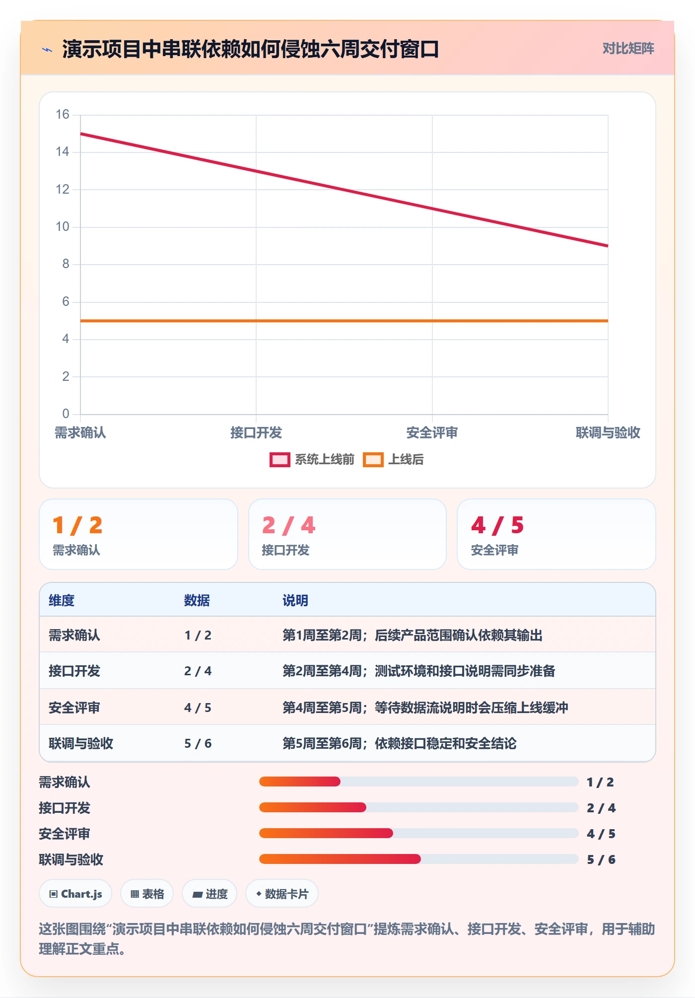 动态实操方法：跨部门团队提升进度跟踪效率的效率提升方法与模板
