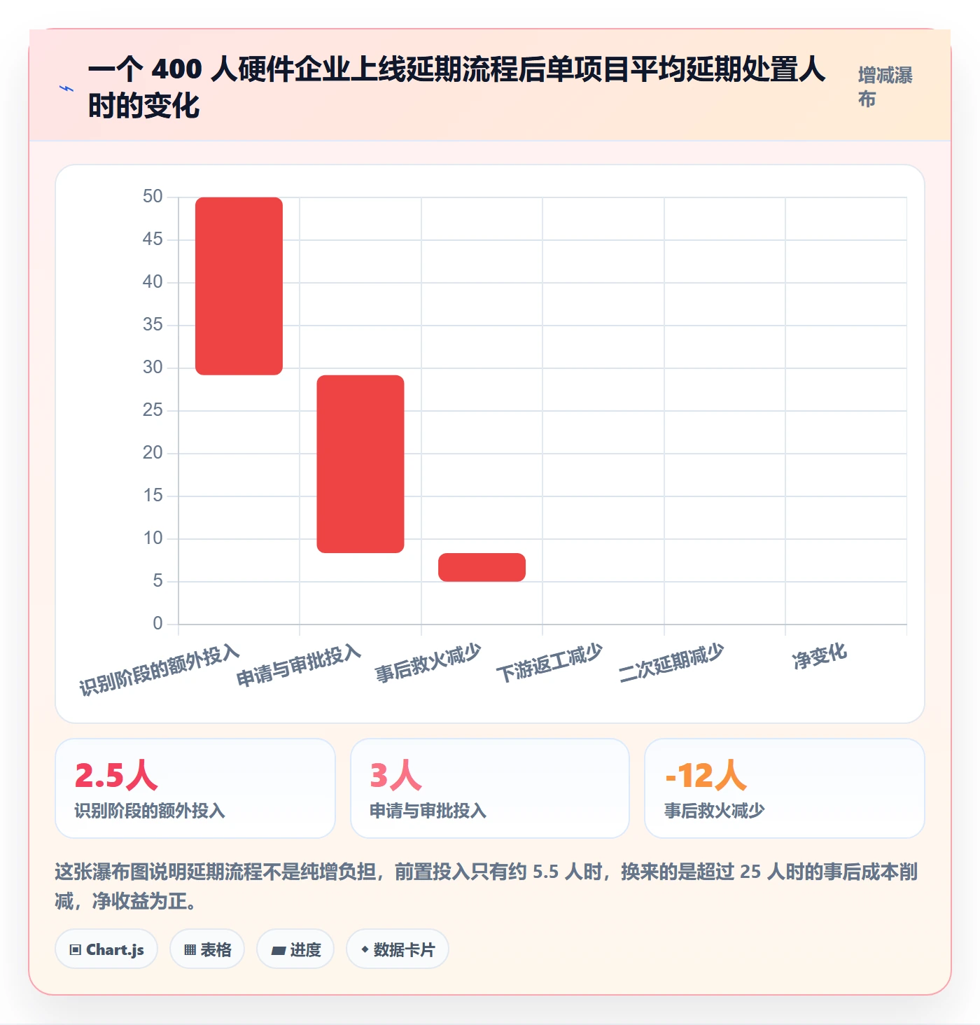 延期流程与规范:跨部门团队任务执行协同管理关键指标