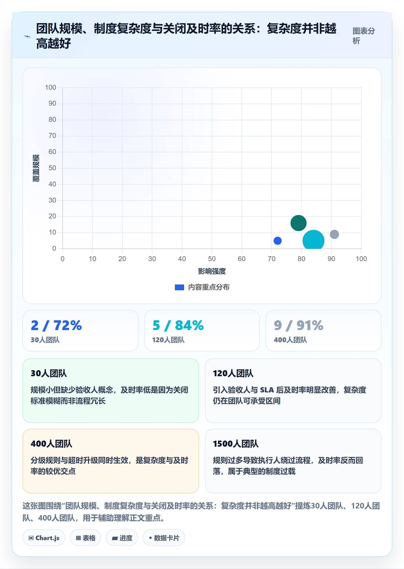 关闭最佳实践:PMO任务执行制度设计,常见问题