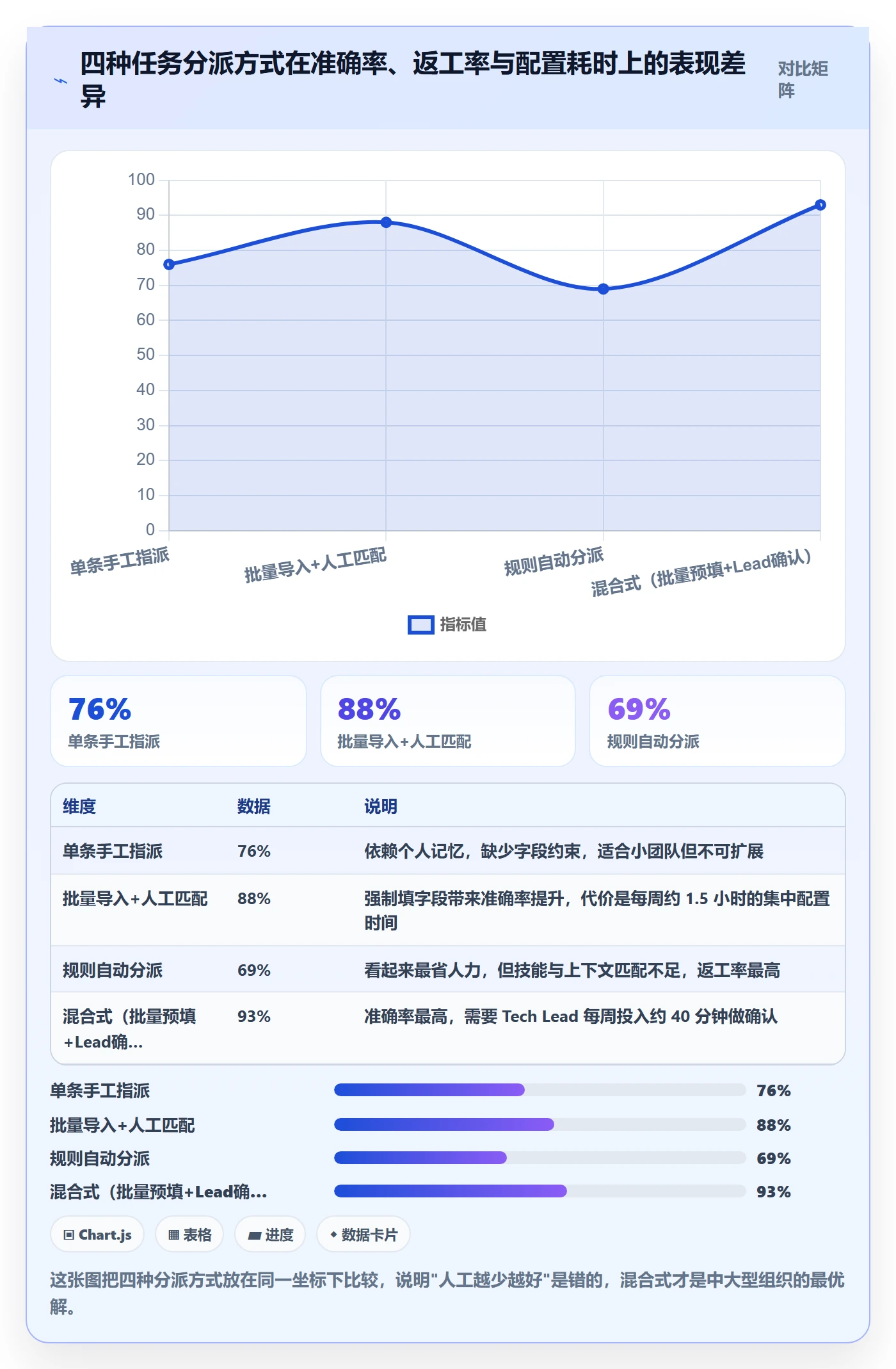 批量分配最佳实践：研发团队任务分派最佳实践，常见问题