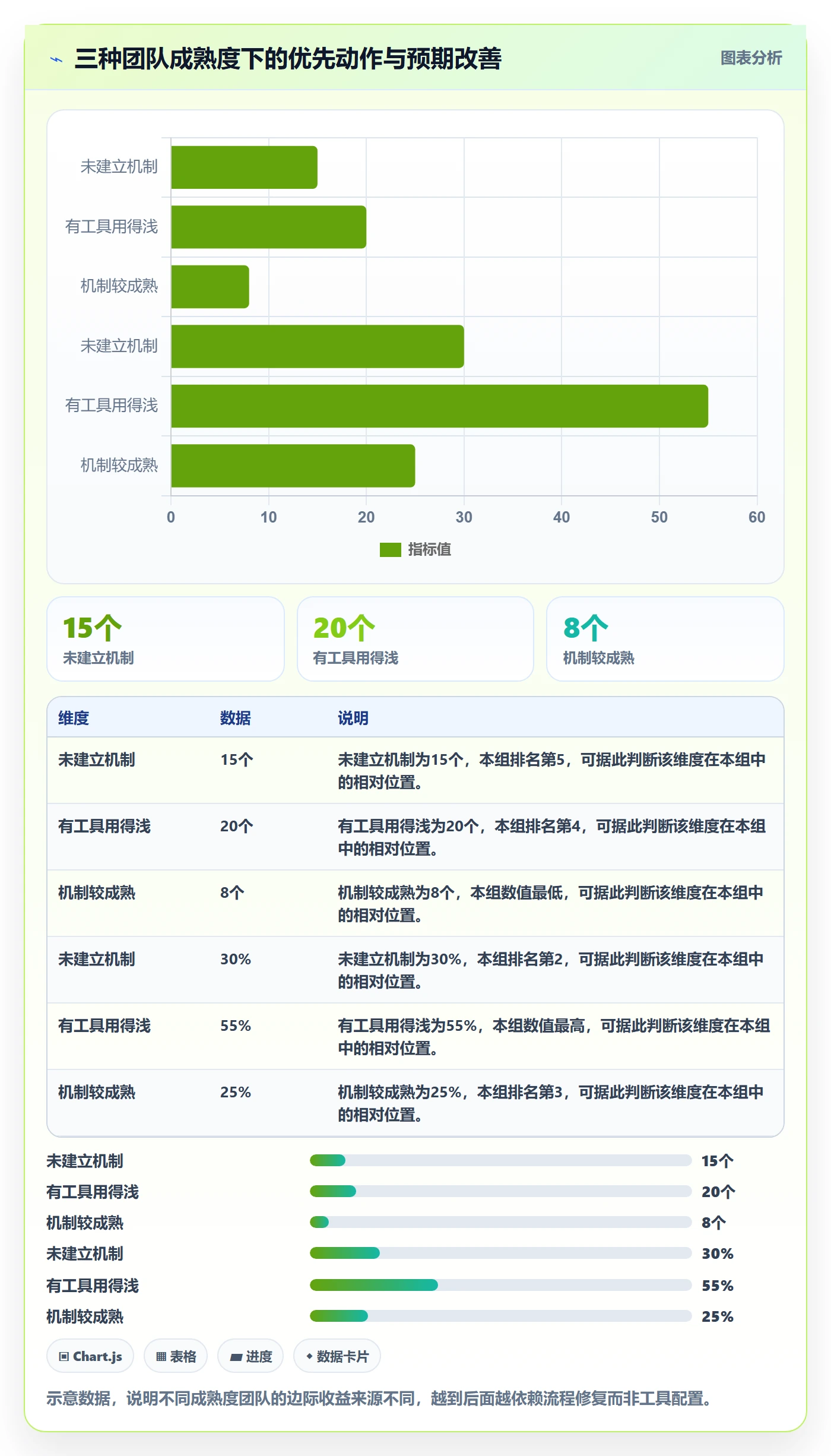 任务提醒督办教程:产品经理流程优化,避坑指南