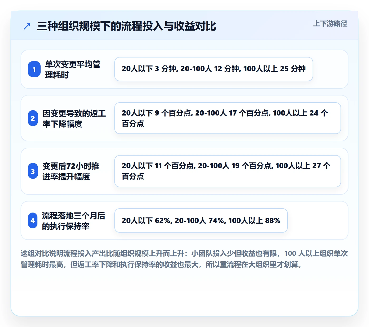 任务负责人变更流程与规范：产品经理任务分派入门指南关键指标