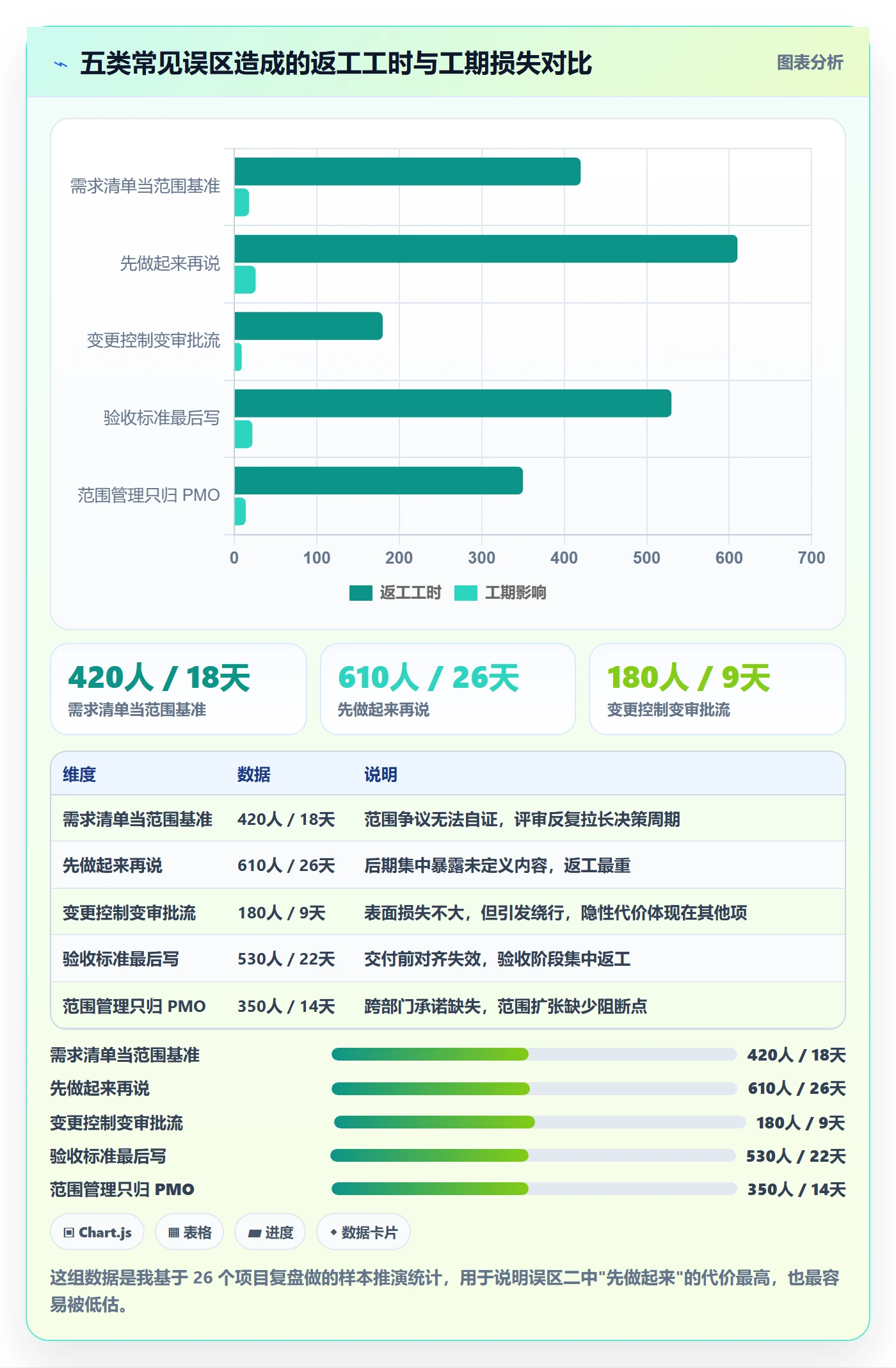 范围定义落地方案:企业管理者开展项目范围的落地方案案例解析