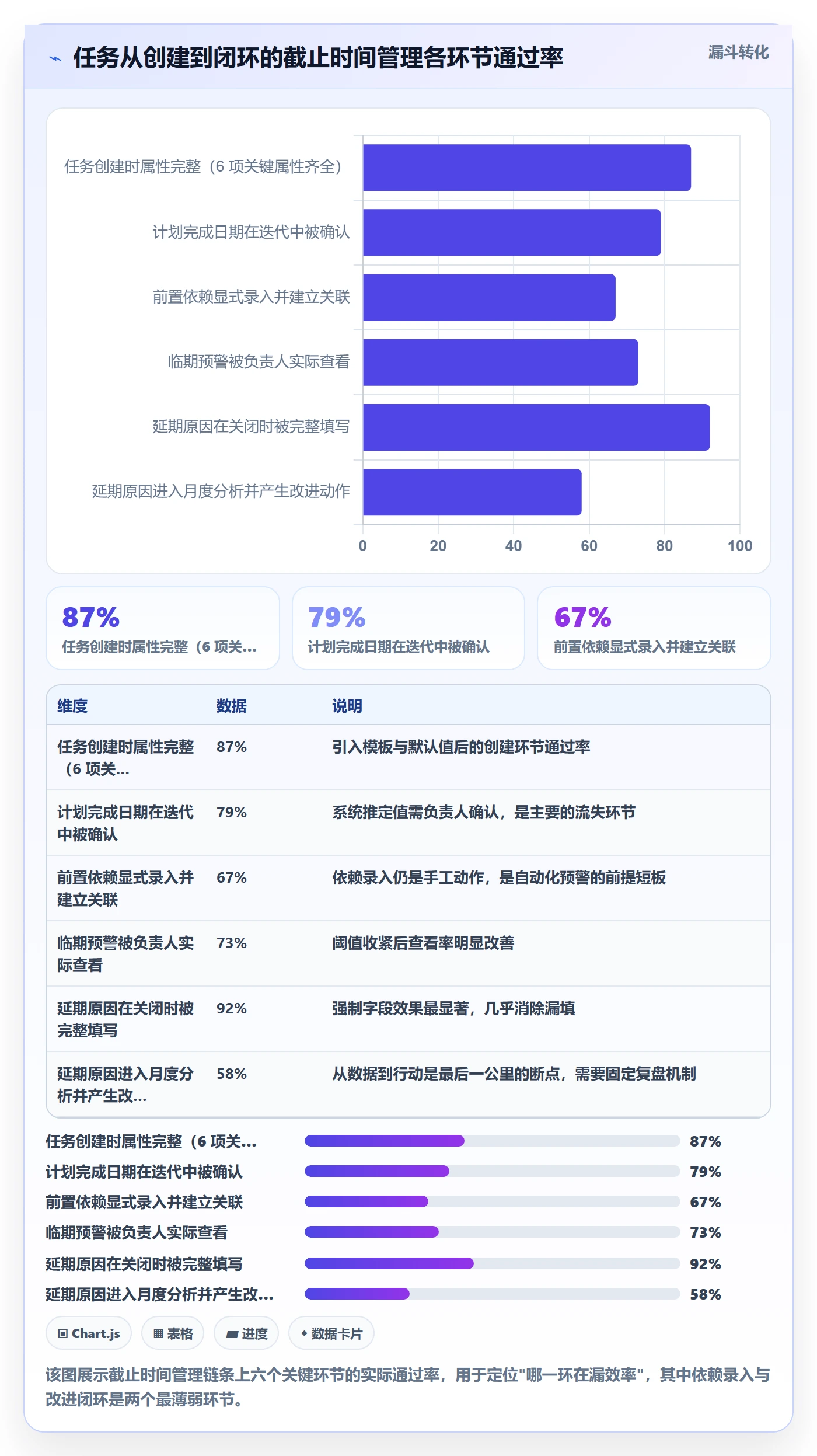截止时间实操方法:项目经理提升任务属性效率的入门指南方法与模板