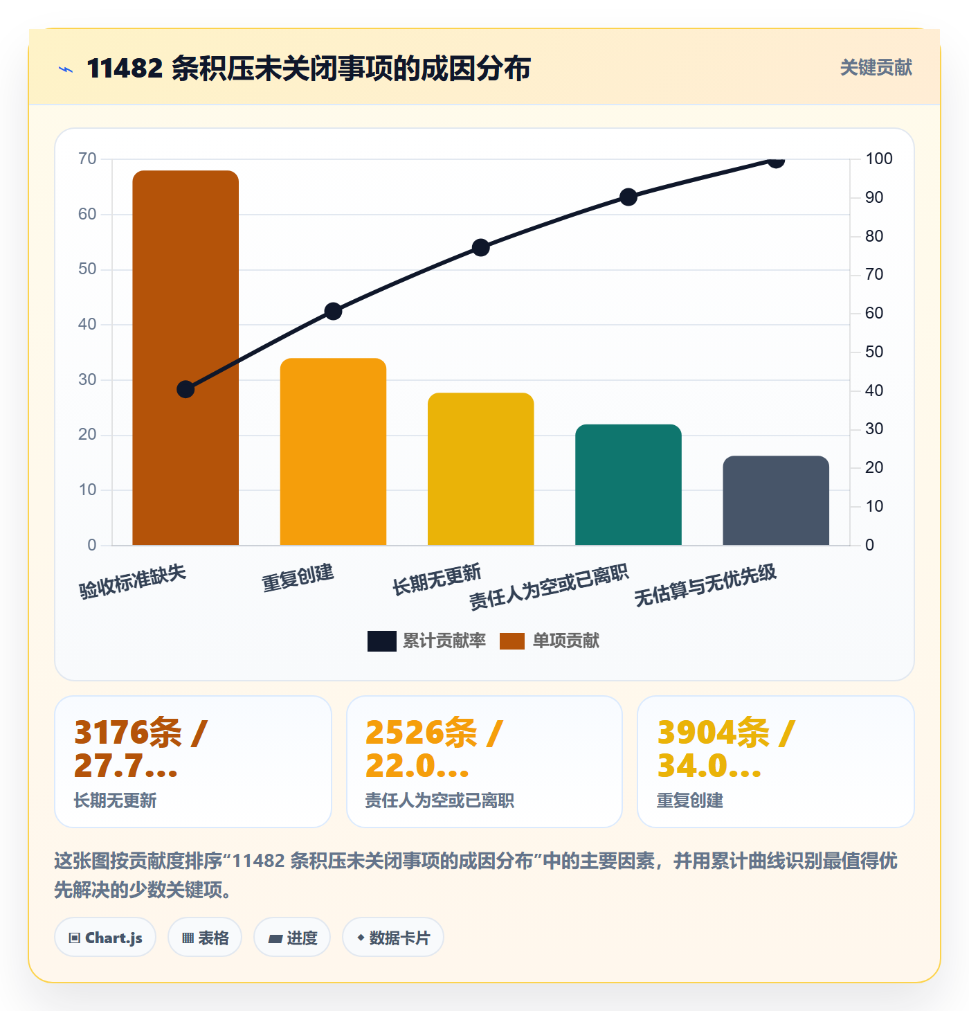 事项管理方法大全：项目负责人任务管理数据分析落地清单