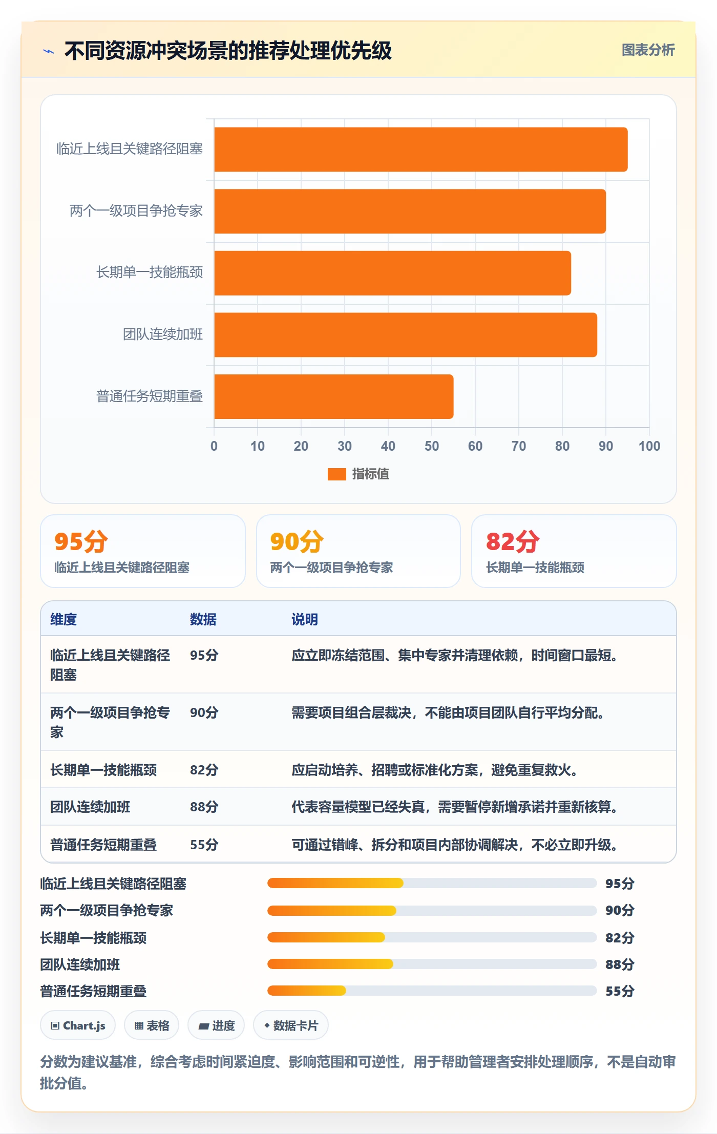 资源冲突落地方案：研发团队开展人力资源计划的协同管理案例解析