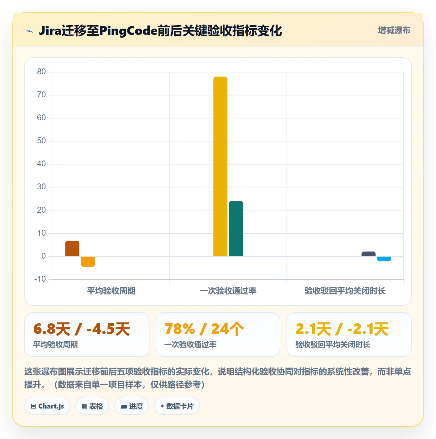 验收标准最佳实践：PMO任务验收协同管理，常见问题