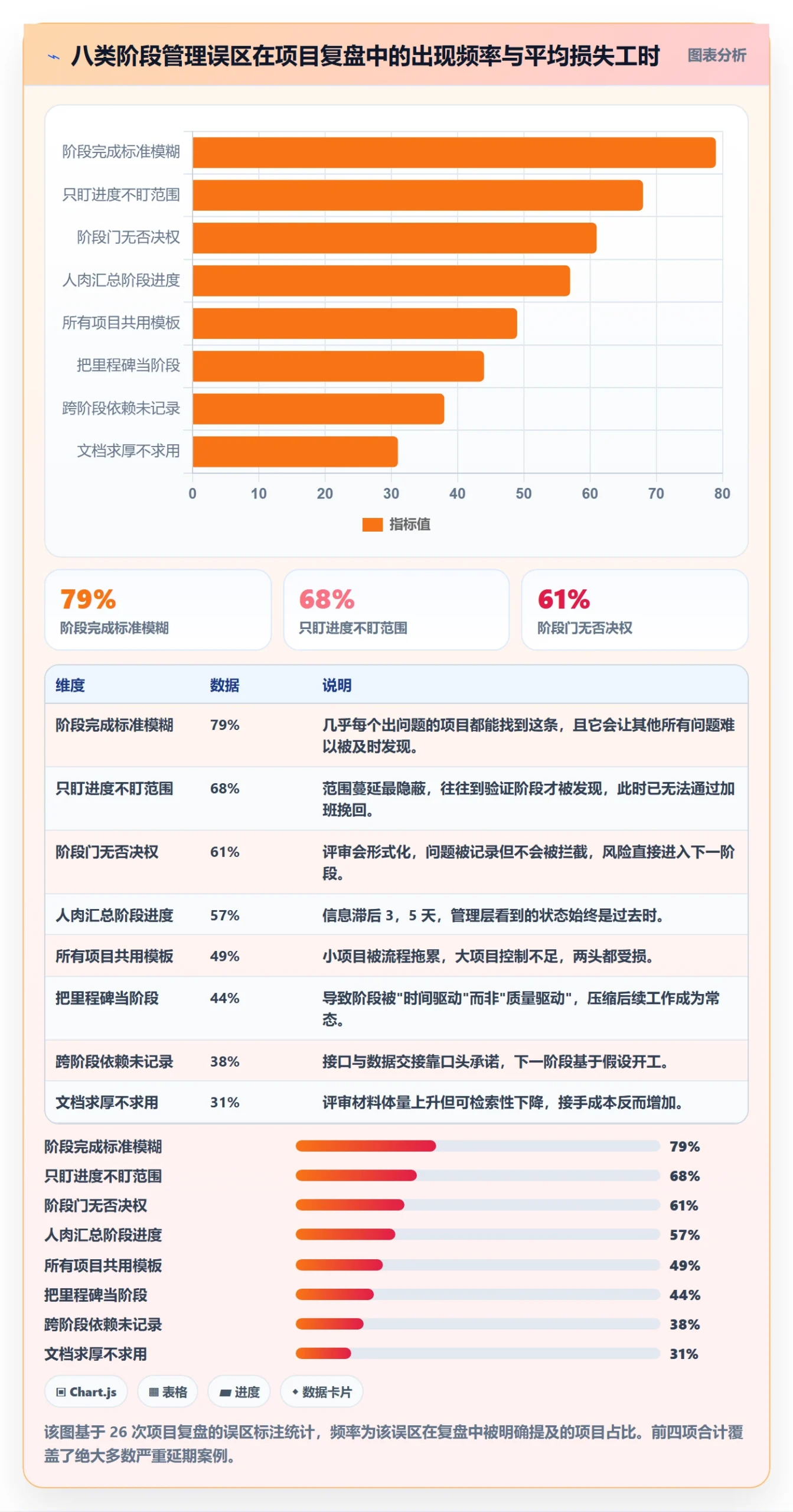 项目阶段管理指南：项目经理如何做好项目阶段，入门指南全流程