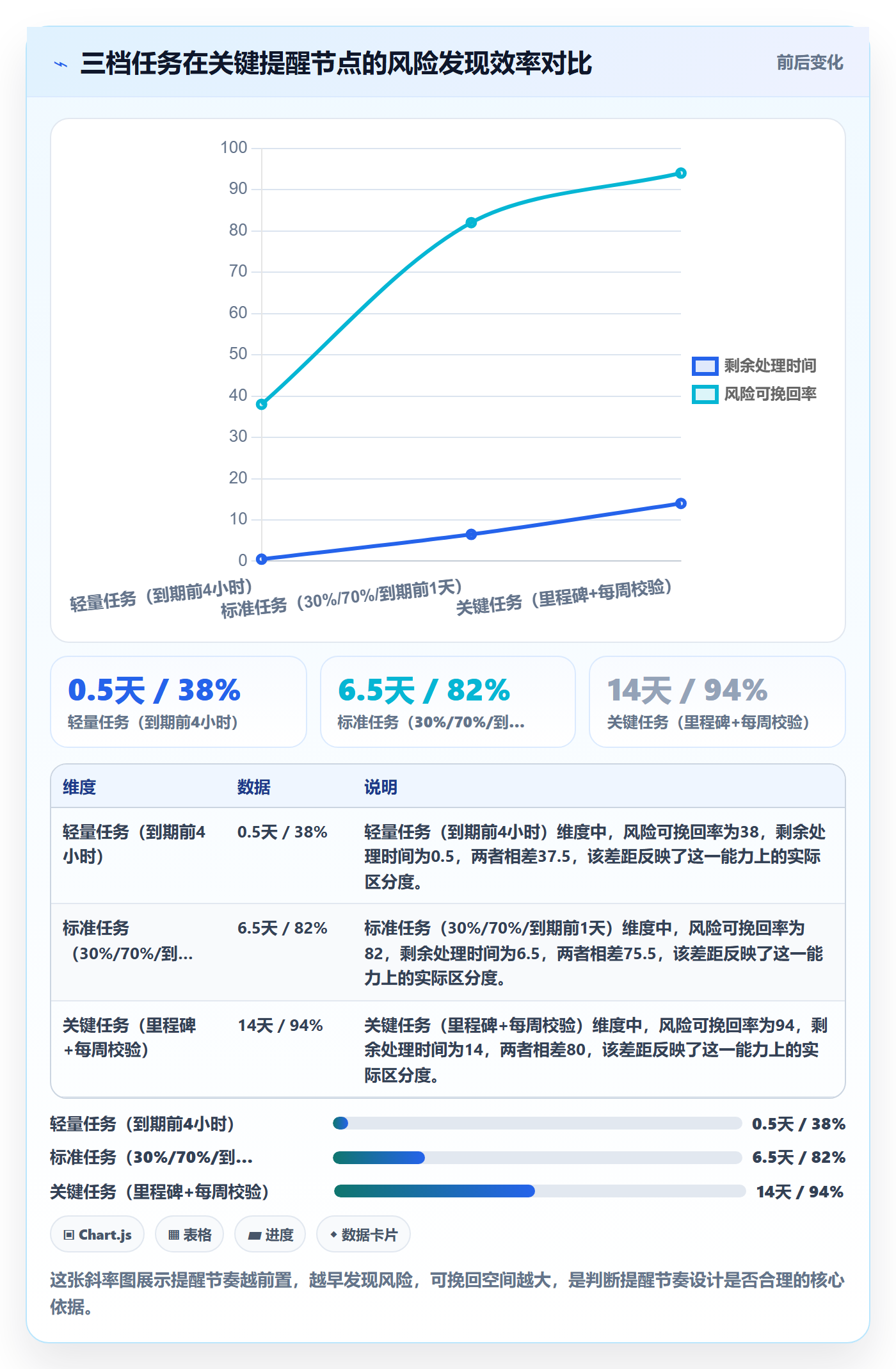 催办管理指南：管理层如何做好任务提醒，最佳实践全流程