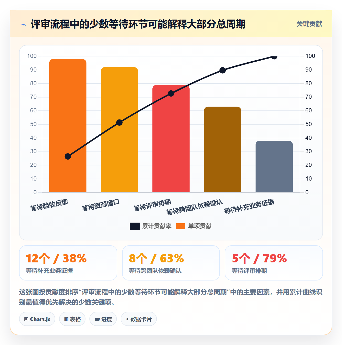 需求评审最佳实践:管理层需求管理数据分析,常见问题