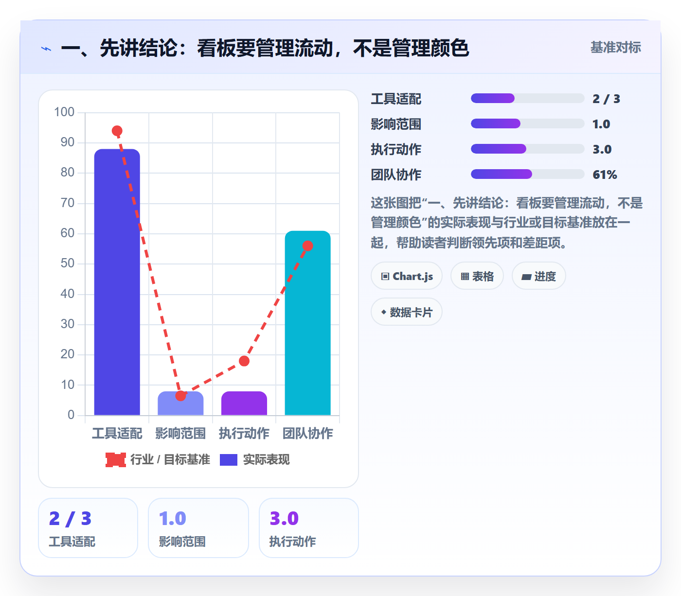 待处理怎么做？PMO效率提升：看板从0到1