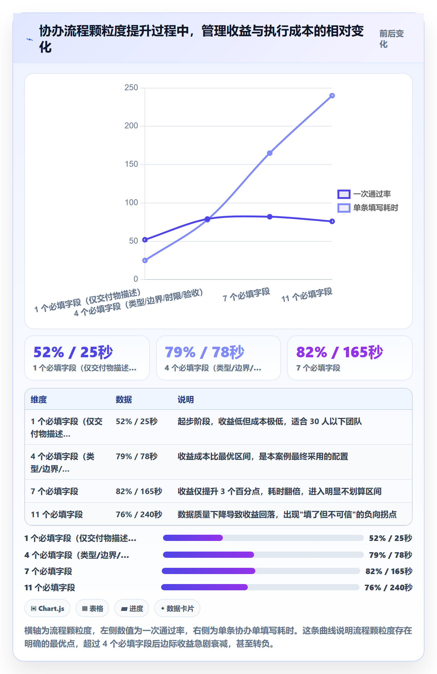 协办流程与规范:跨部门团队任务分派入门指南关键指标