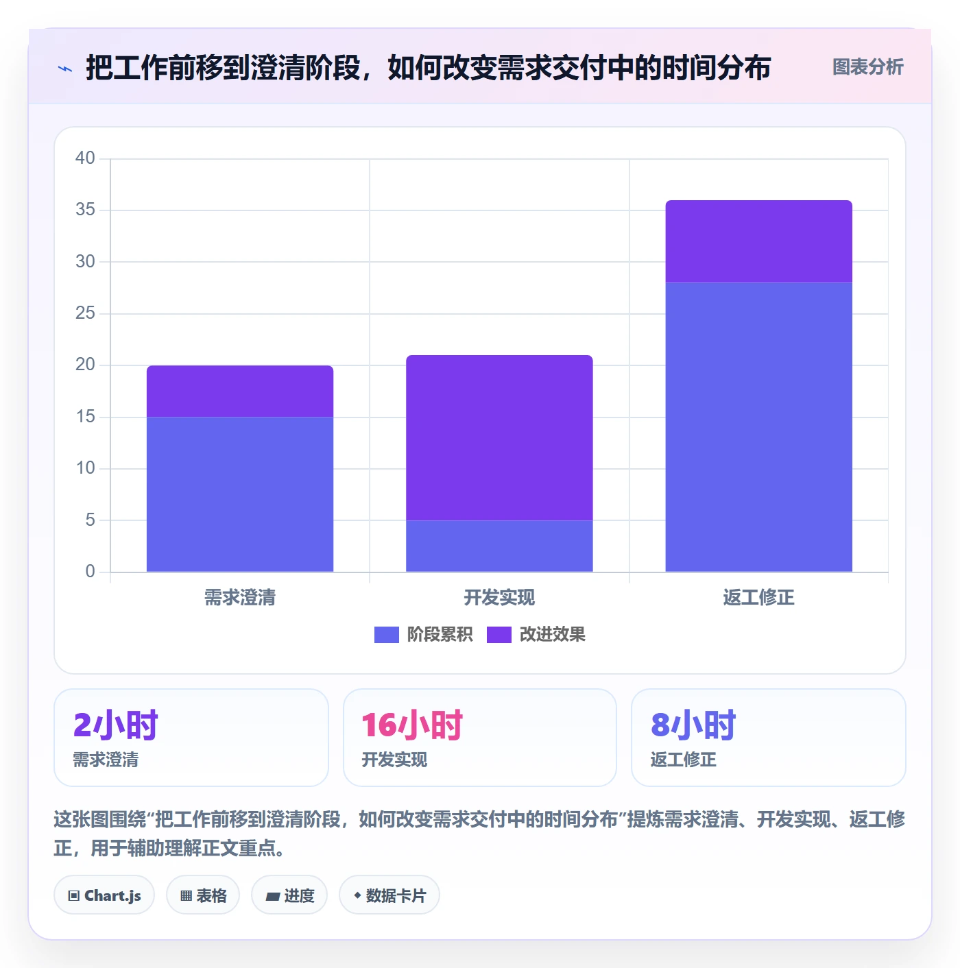 需求管理需求拆解教程：PMO风险控制，避坑指南