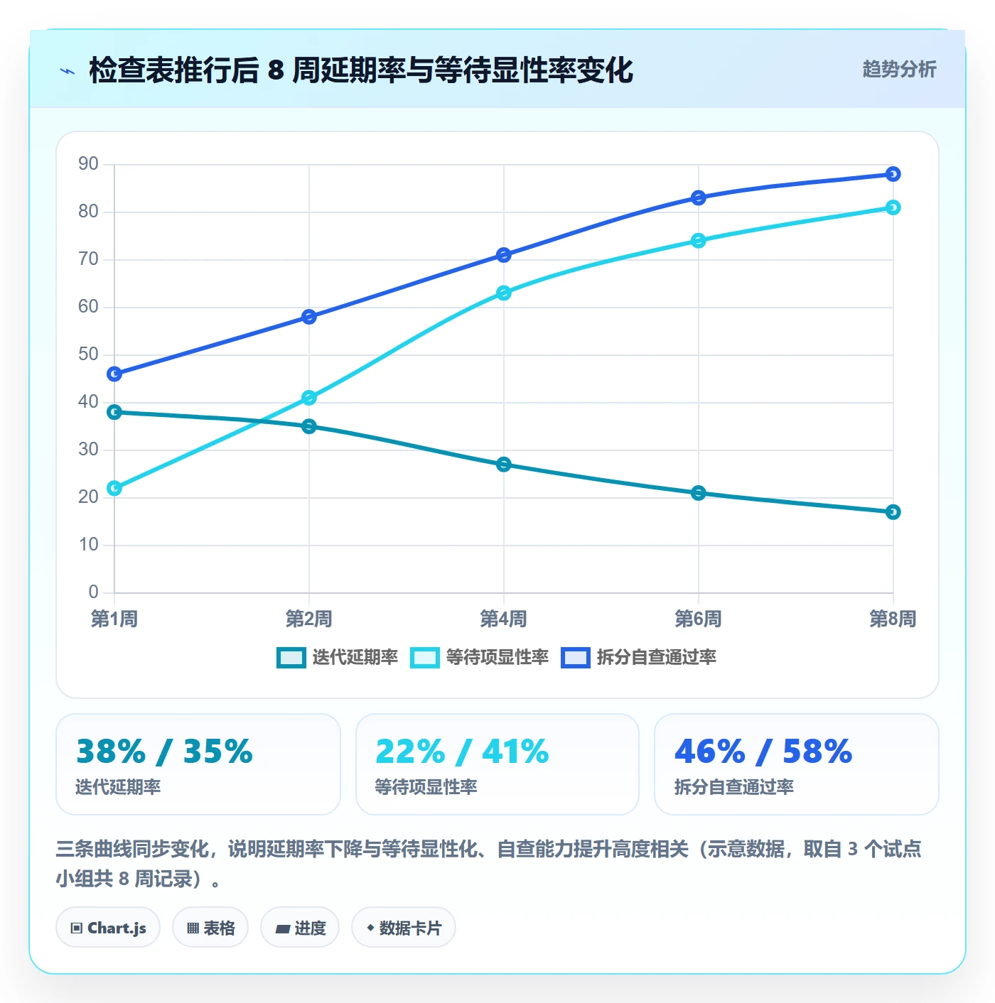 任务管理任务拆分全流程:项目经理效率提升与一文讲清