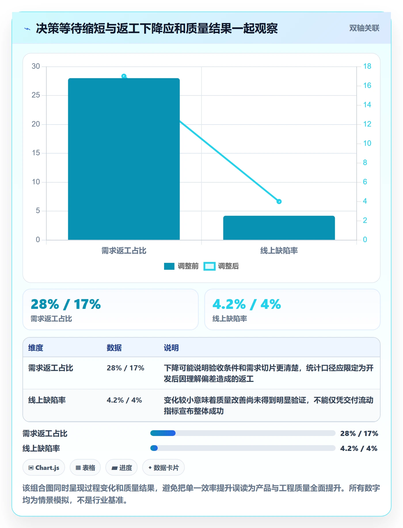 Agile怎么做?产品经理效率提升:敏捷项目从0到1