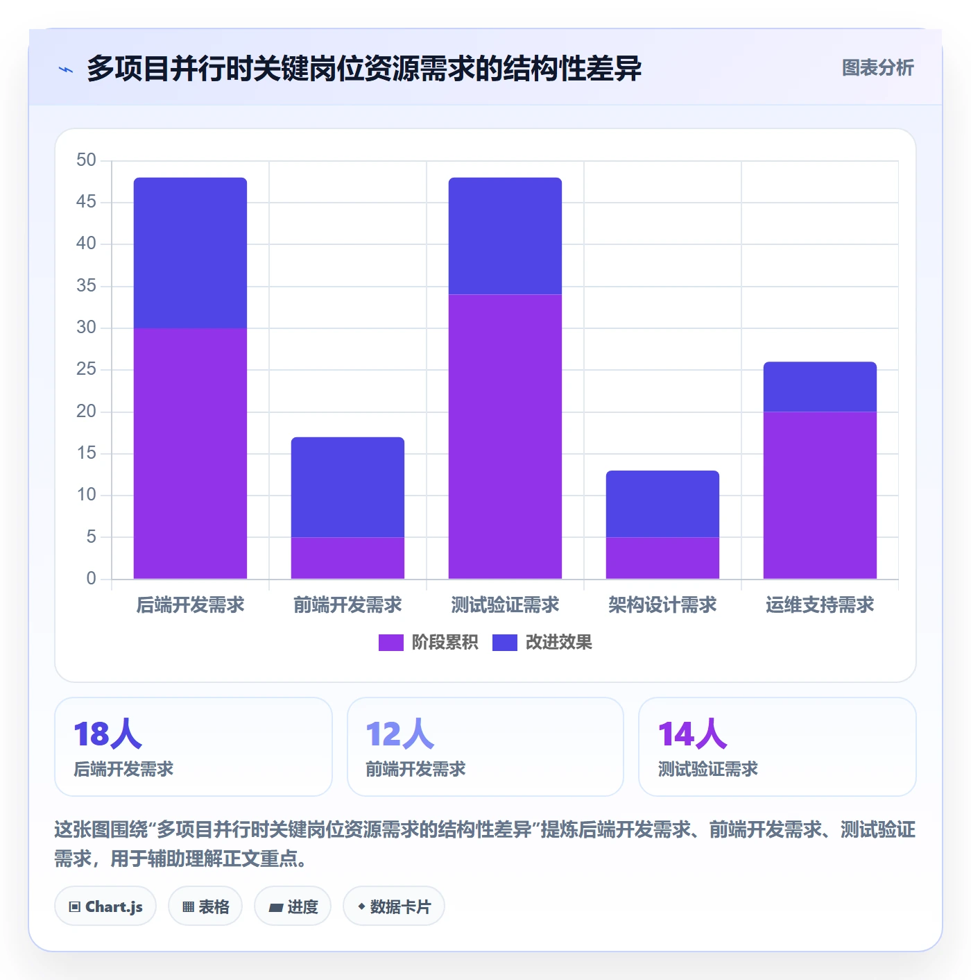 人力资源计划资源负载教程:研发团队效率提升,避坑指南