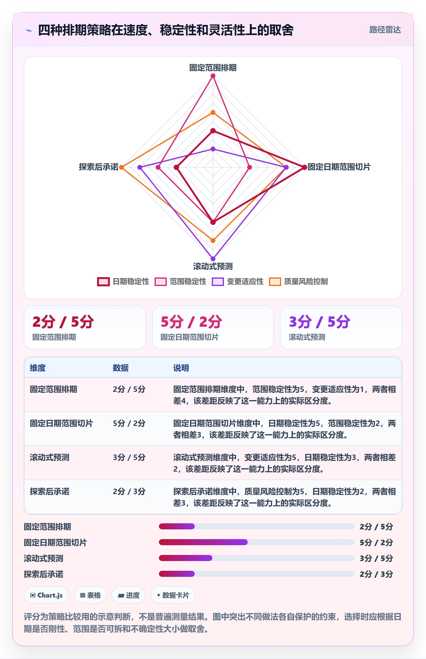 开发周期落地方案:管理层开展需求排期的落地方案案例解析
