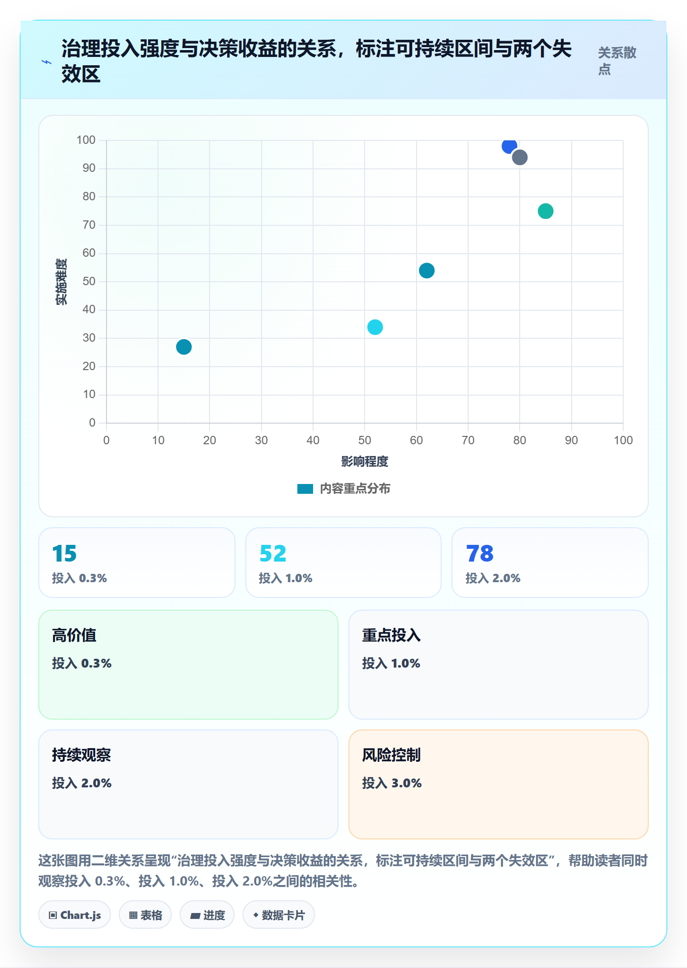 关键结果流程与规范:PMO项目目标落地方案关键指标