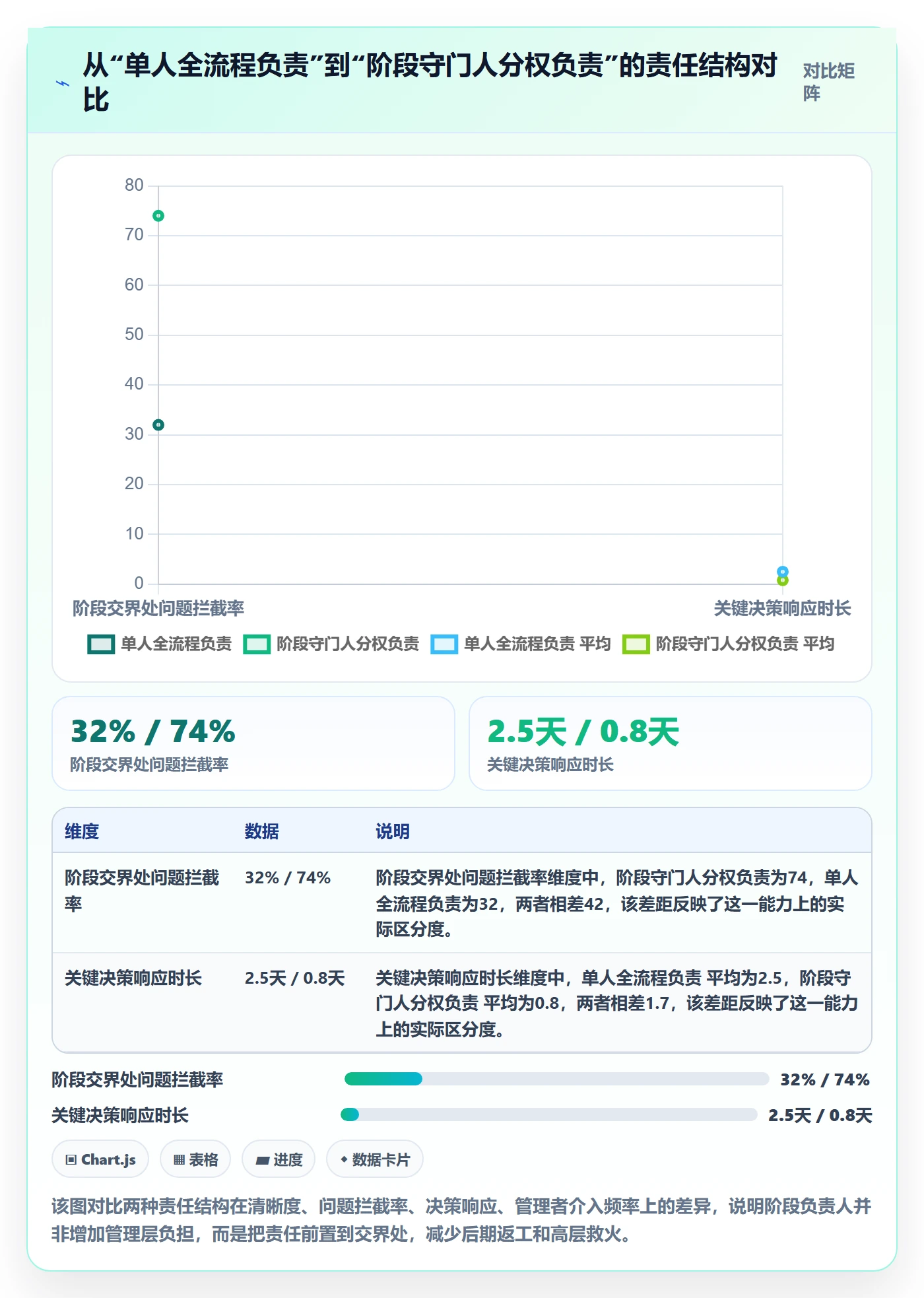 阶段负责人怎么做？管理层落地方案：项目阶段从0到1