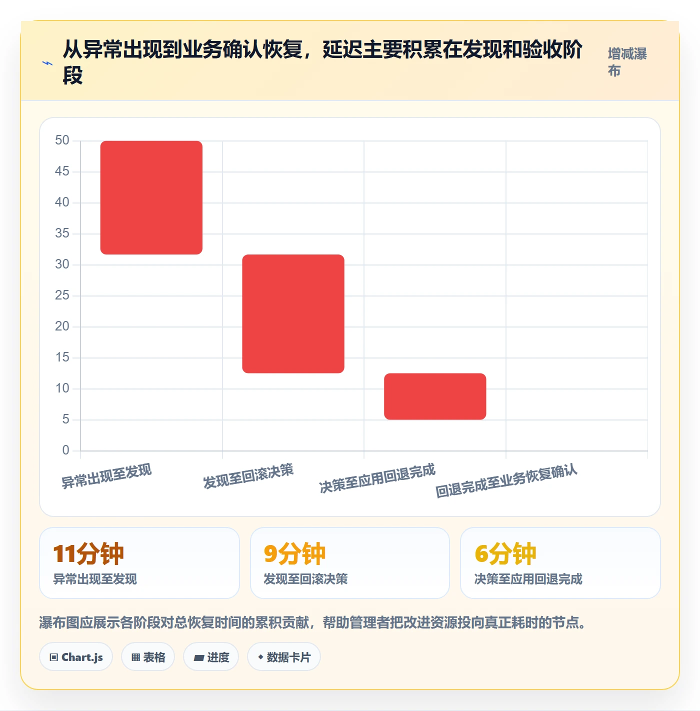 回滚流程与规范：项目成员发布管理数据分析关键指标