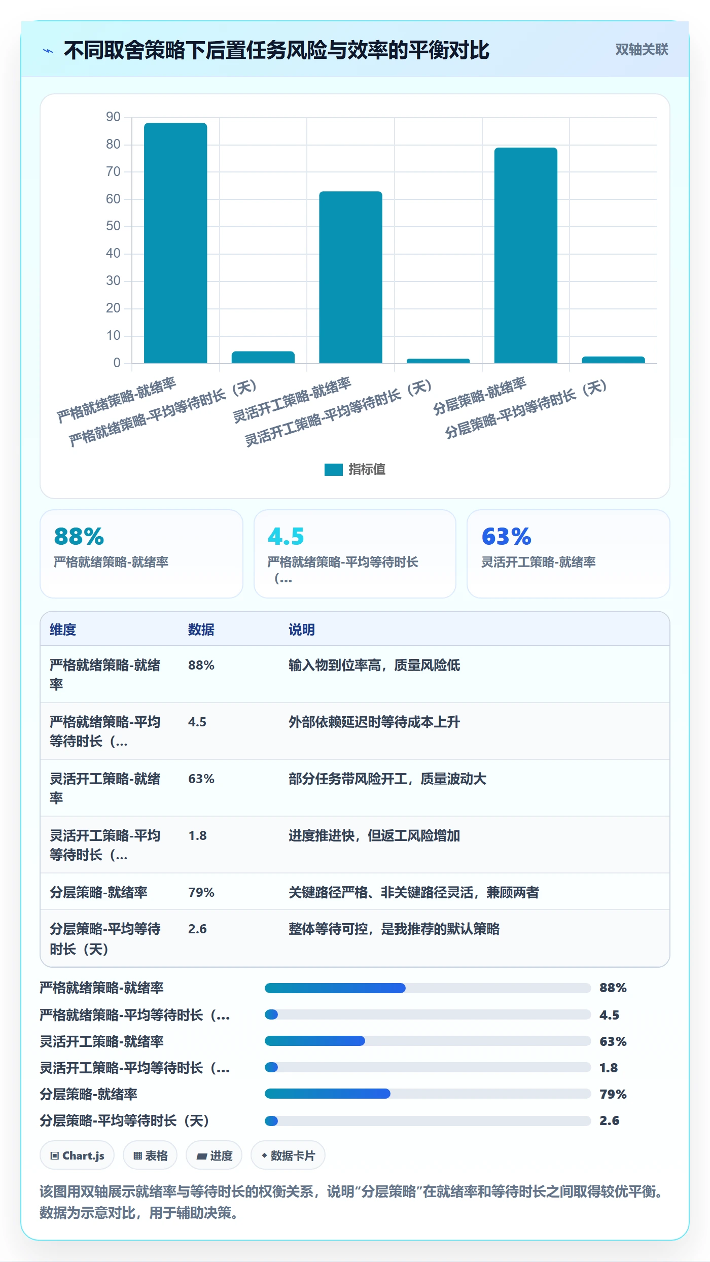 任务依赖如何做好后置任务？实施团队实操方法与操作步骤