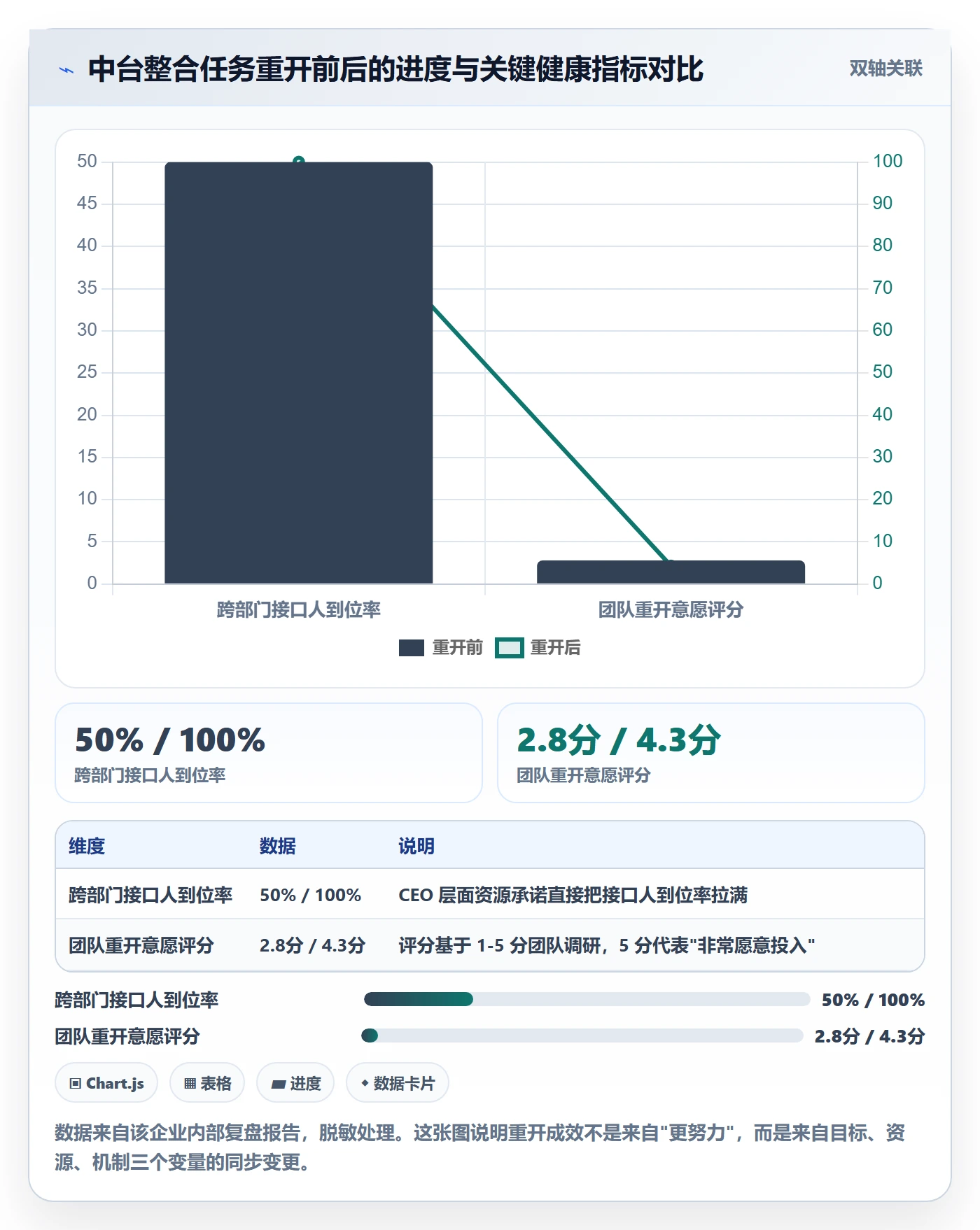 任务执行如何做好重开?企业管理者最佳实践与操作步骤
