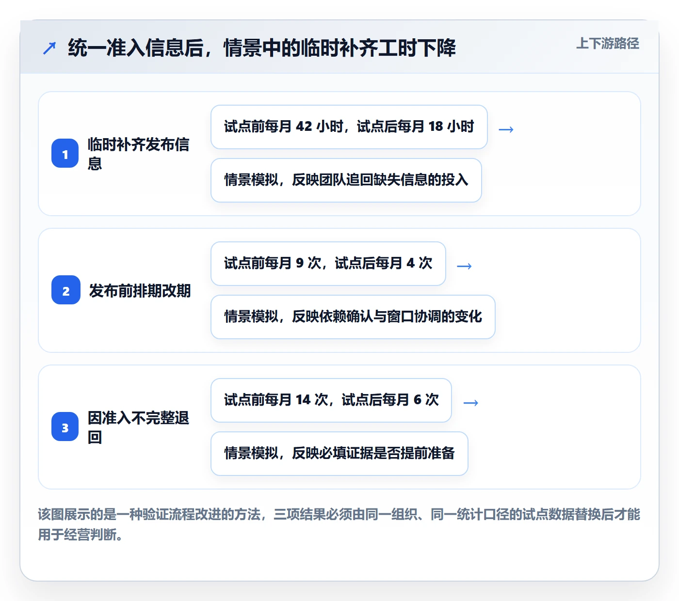 上线管理方法大全:企业管理者发布管理效率提升落地清单