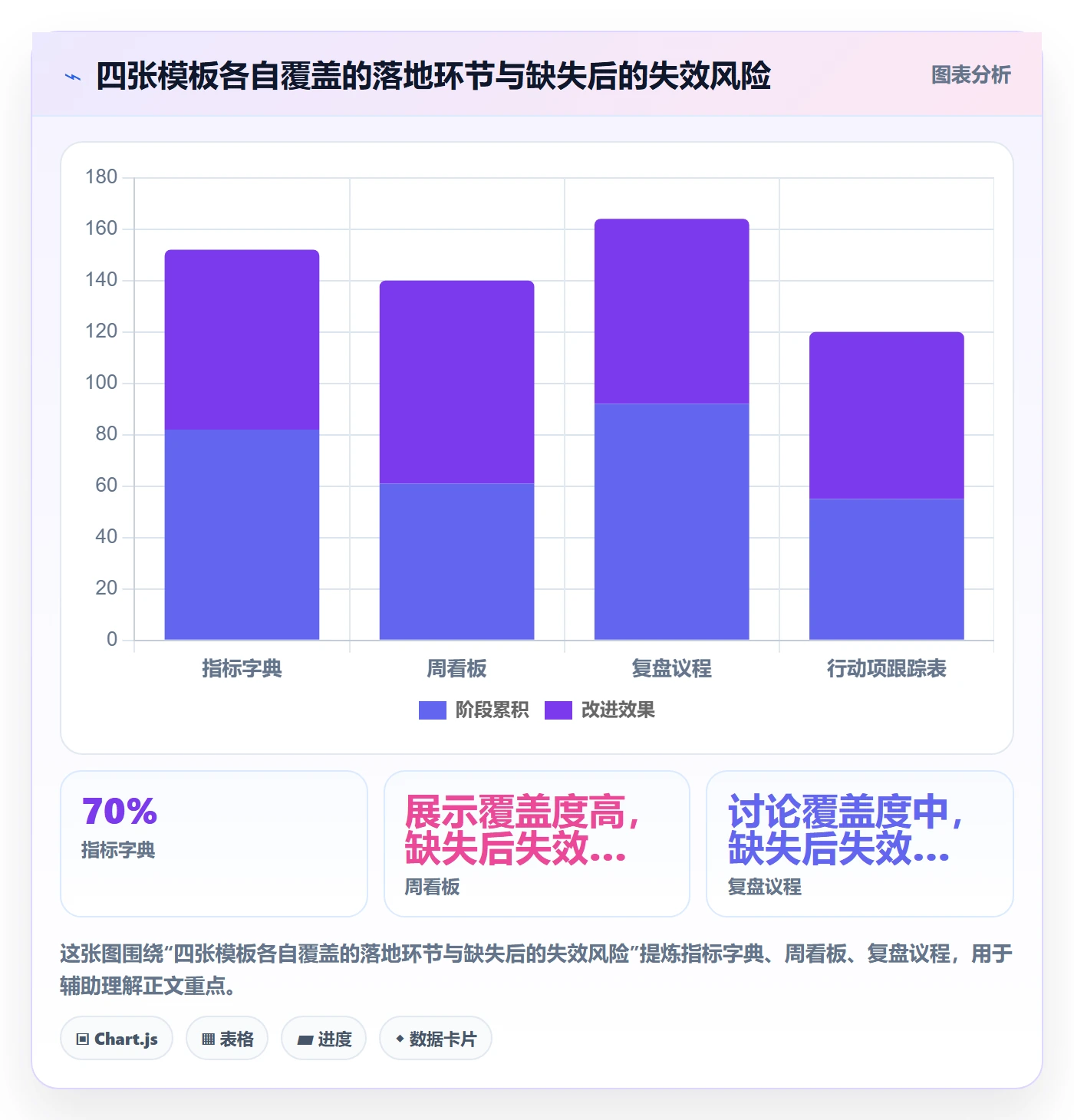 完成实操方法:研发团队提升任务执行效率的数据分析方法与模板