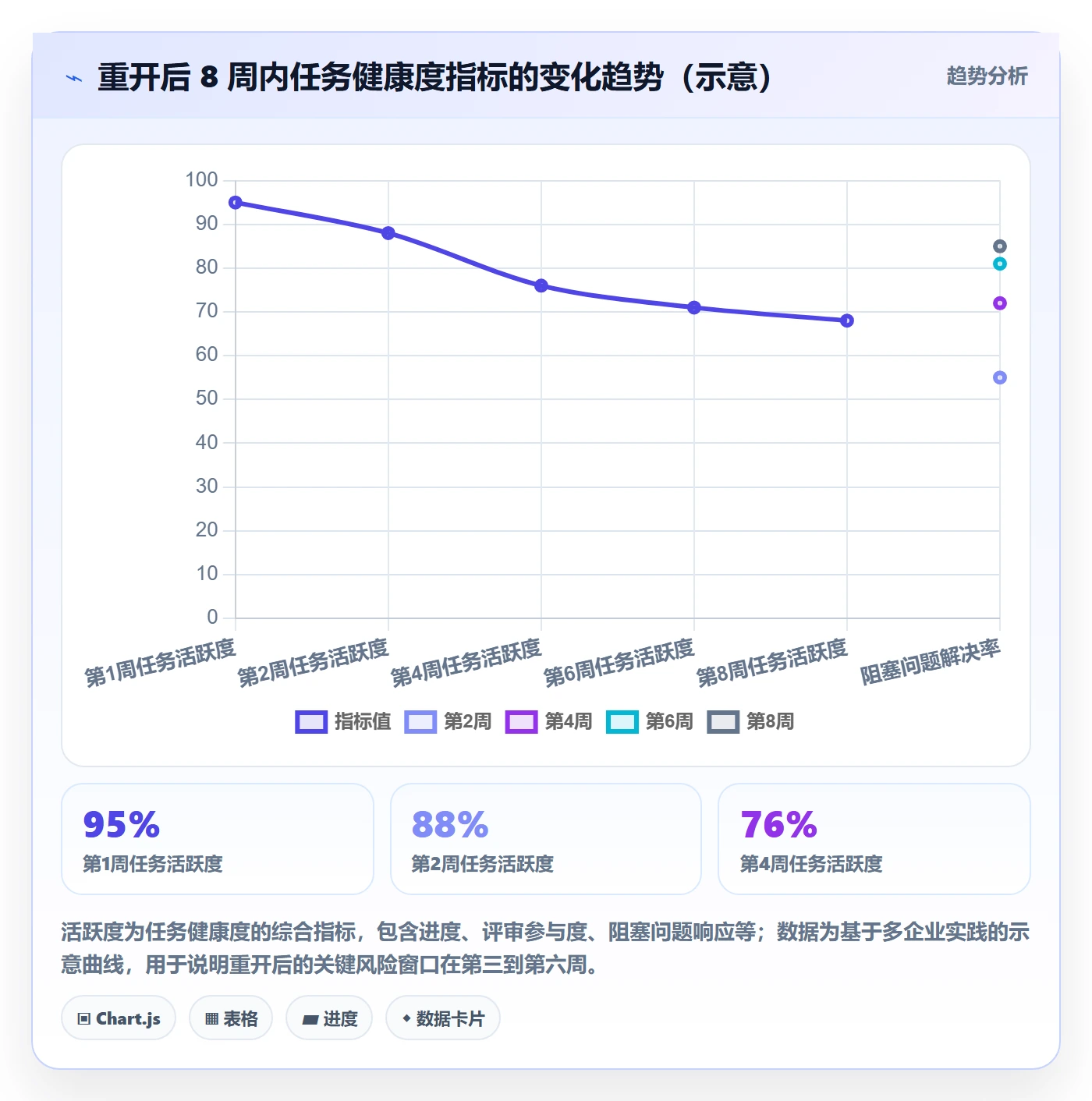 任务执行如何做好重开?企业管理者最佳实践与操作步骤