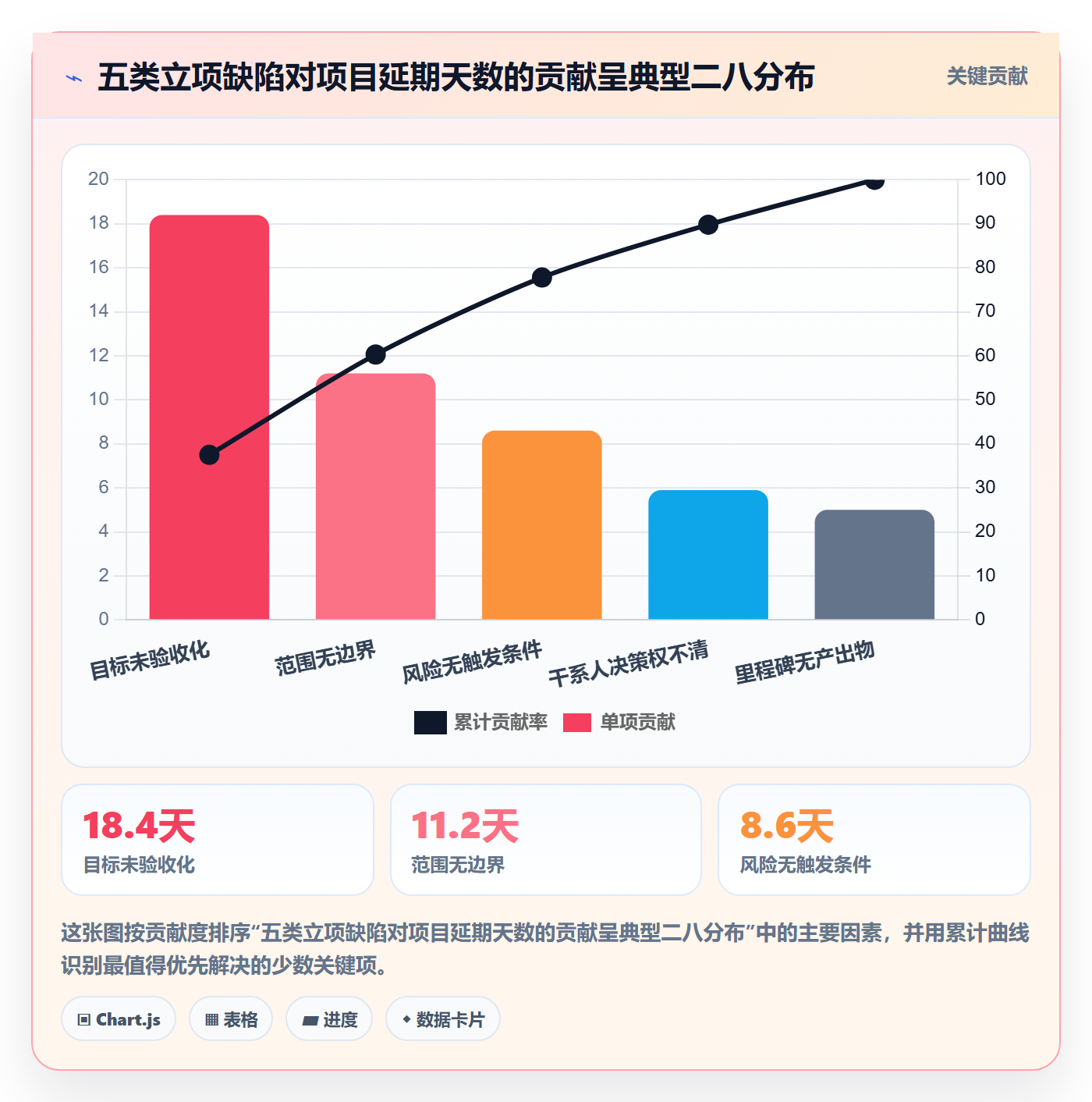 项目目标管理指南:项目负责人如何做好项目立项,风险控制全流程