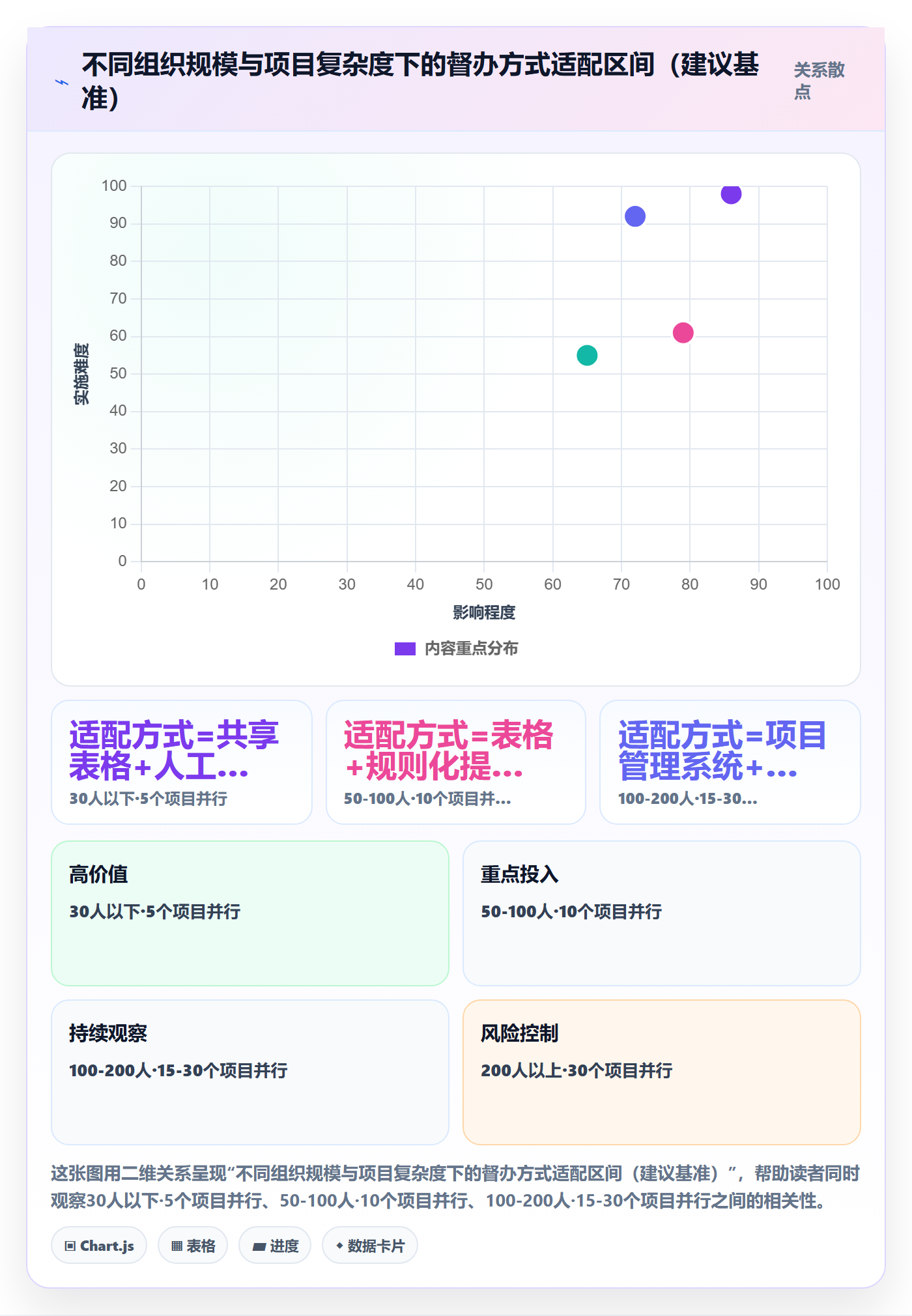 督办怎么做?企业管理者流程优化:任务提醒从0到1