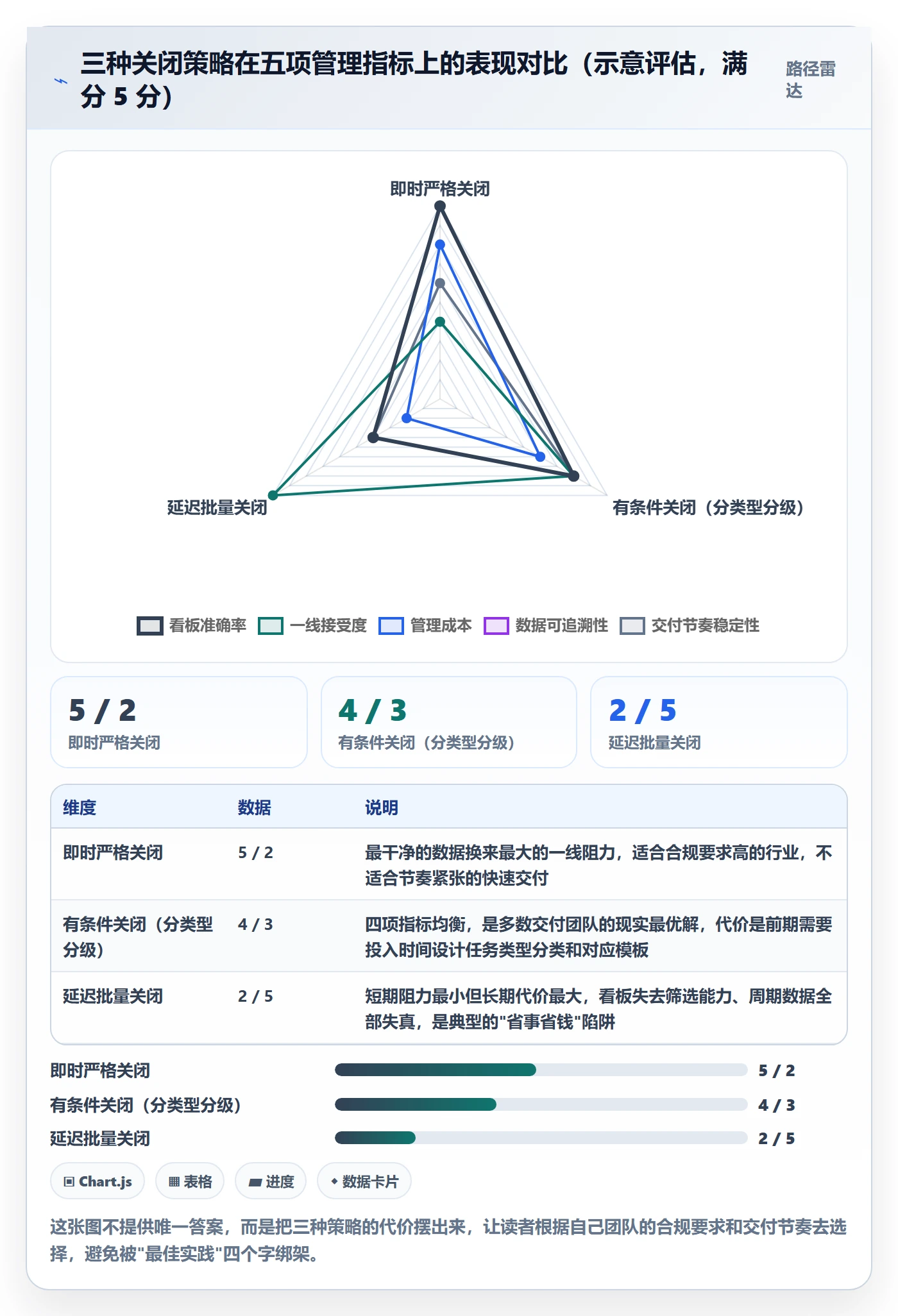 关闭最佳实践:实施团队任务执行入门指南,常见问题