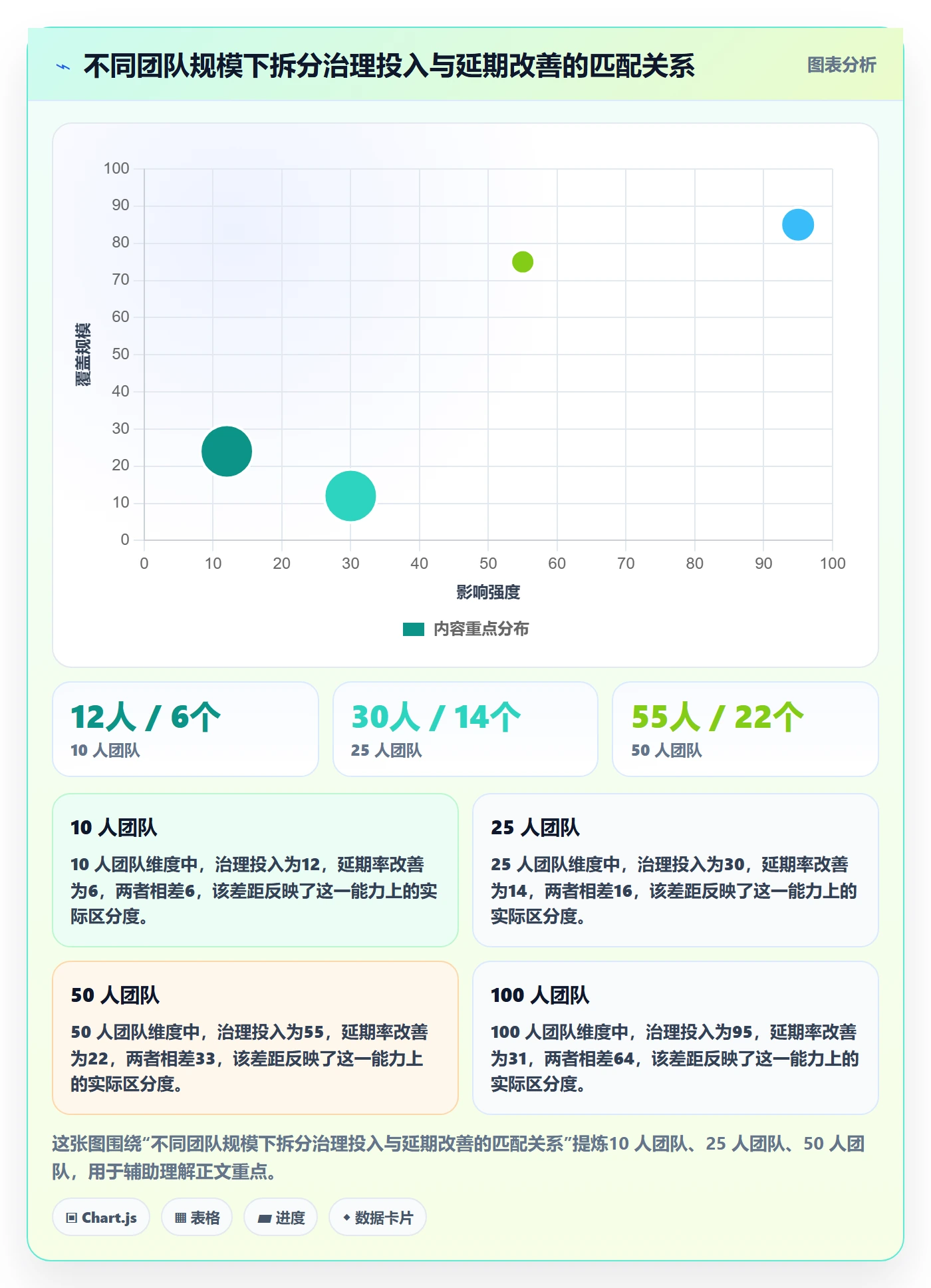 任务拆分最佳实践:项目经理任务管理数据分析,常见问题
