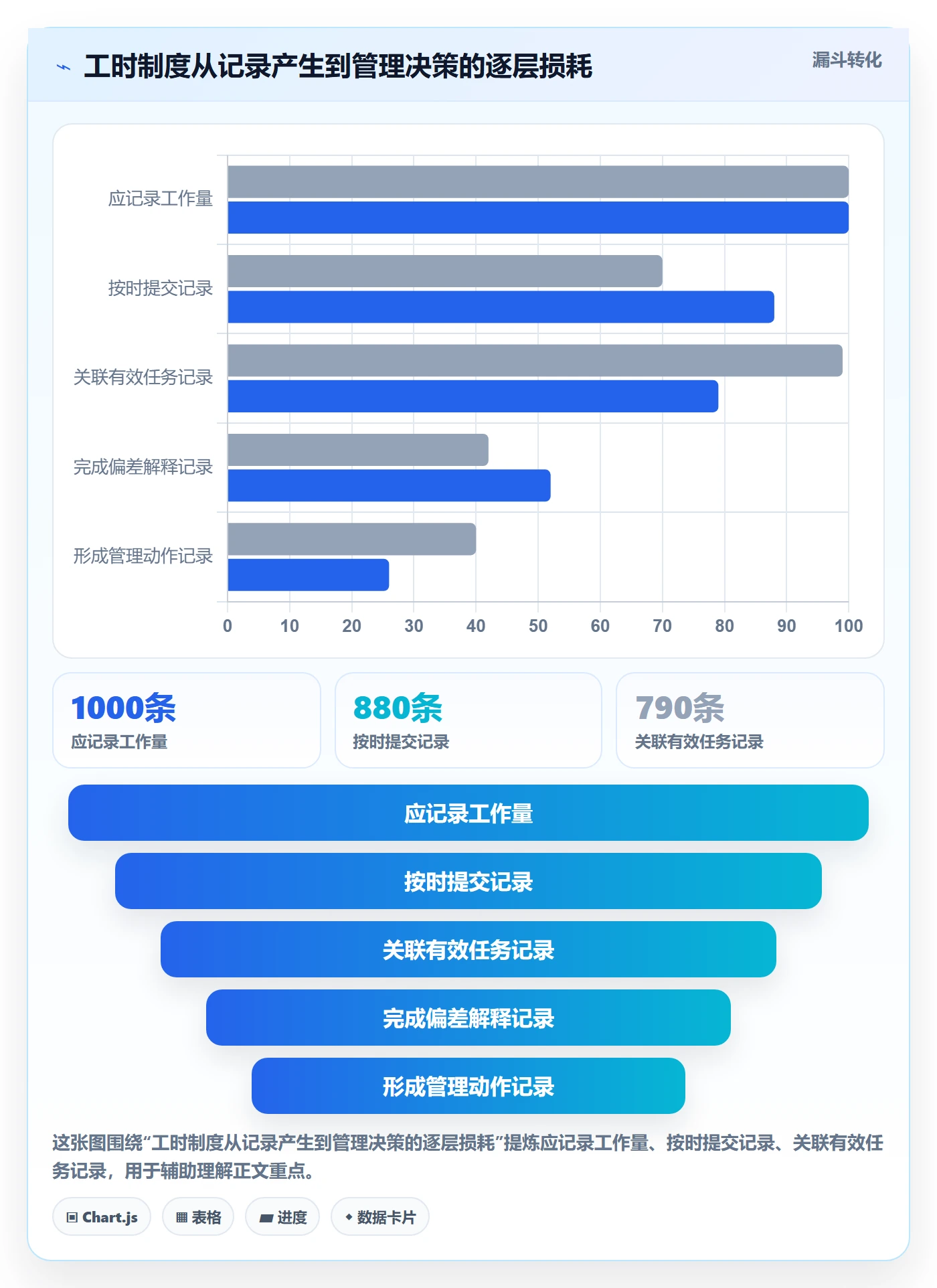 实际工时管理指南:项目经理如何做好工时管理,制度设计全流程