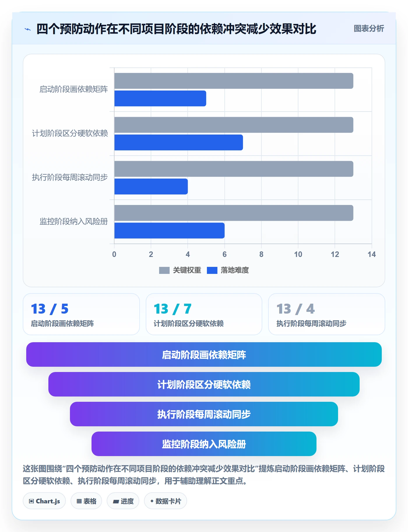 任务依赖依赖冲突教程:项目经理最佳实践,避坑指南