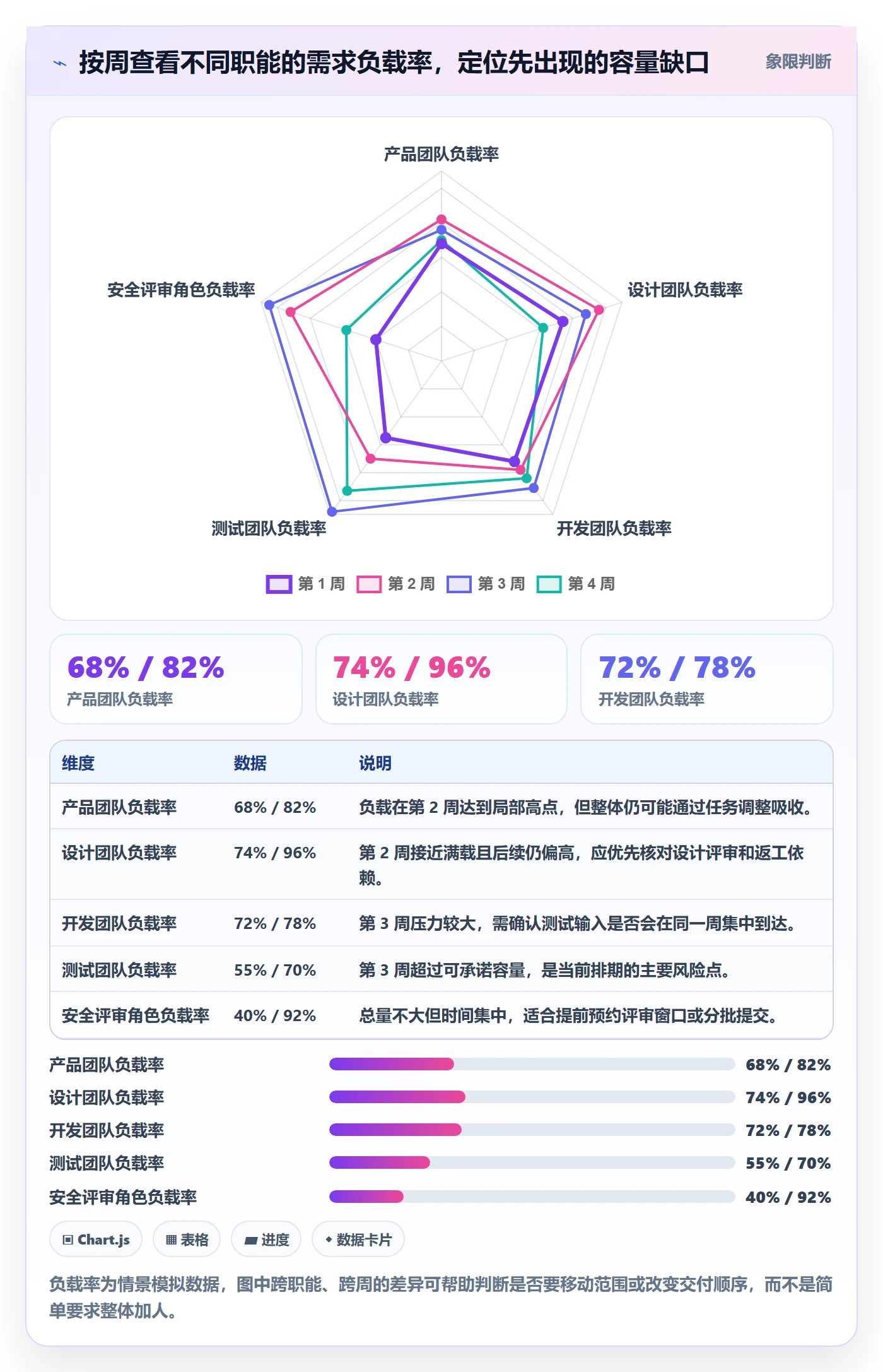 产能管理指南：跨部门团队如何做好资源负载，最佳实践全流程