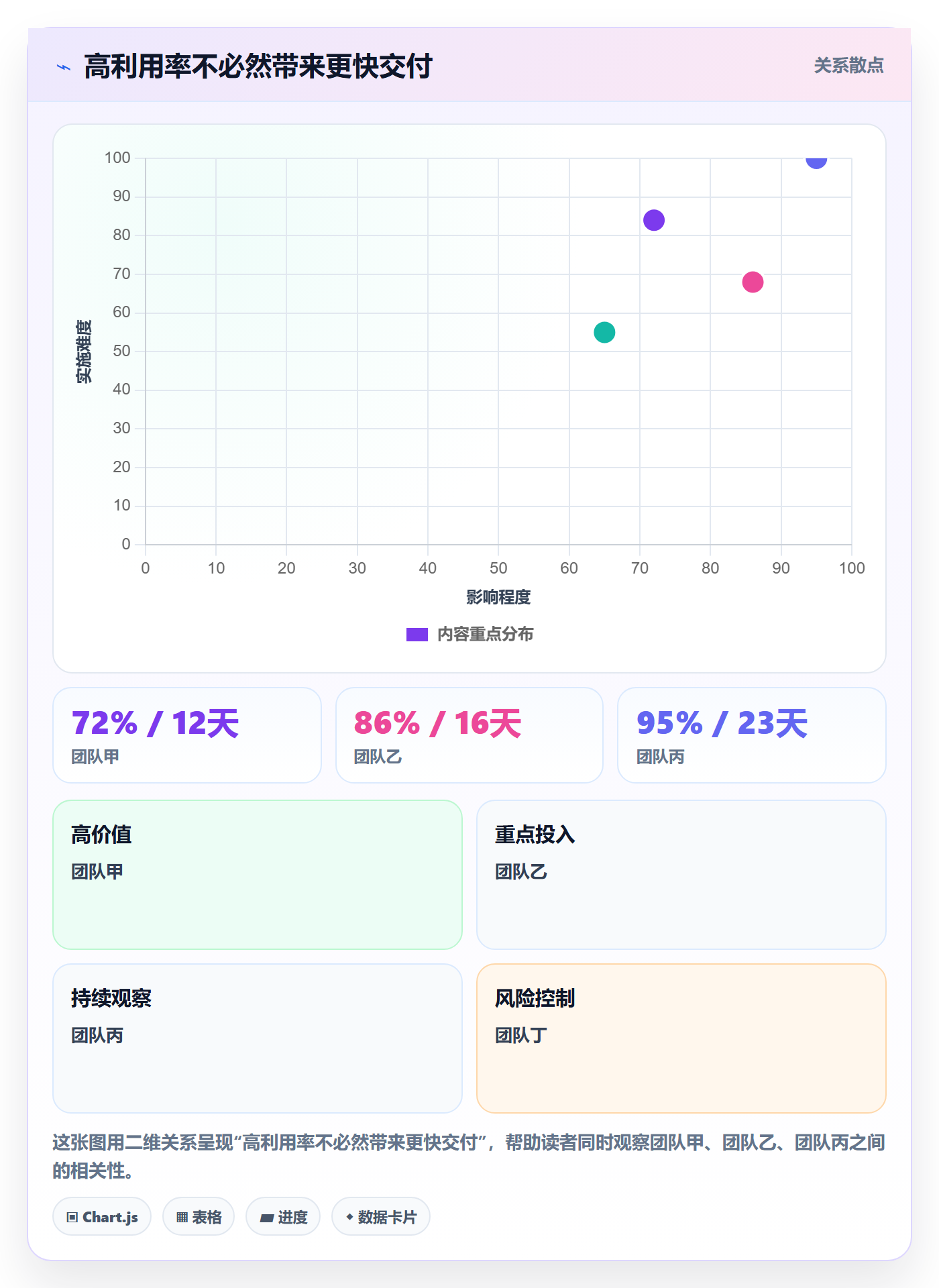 技能实操方法：项目经理提升资源管理效率的实操方法方法与模板