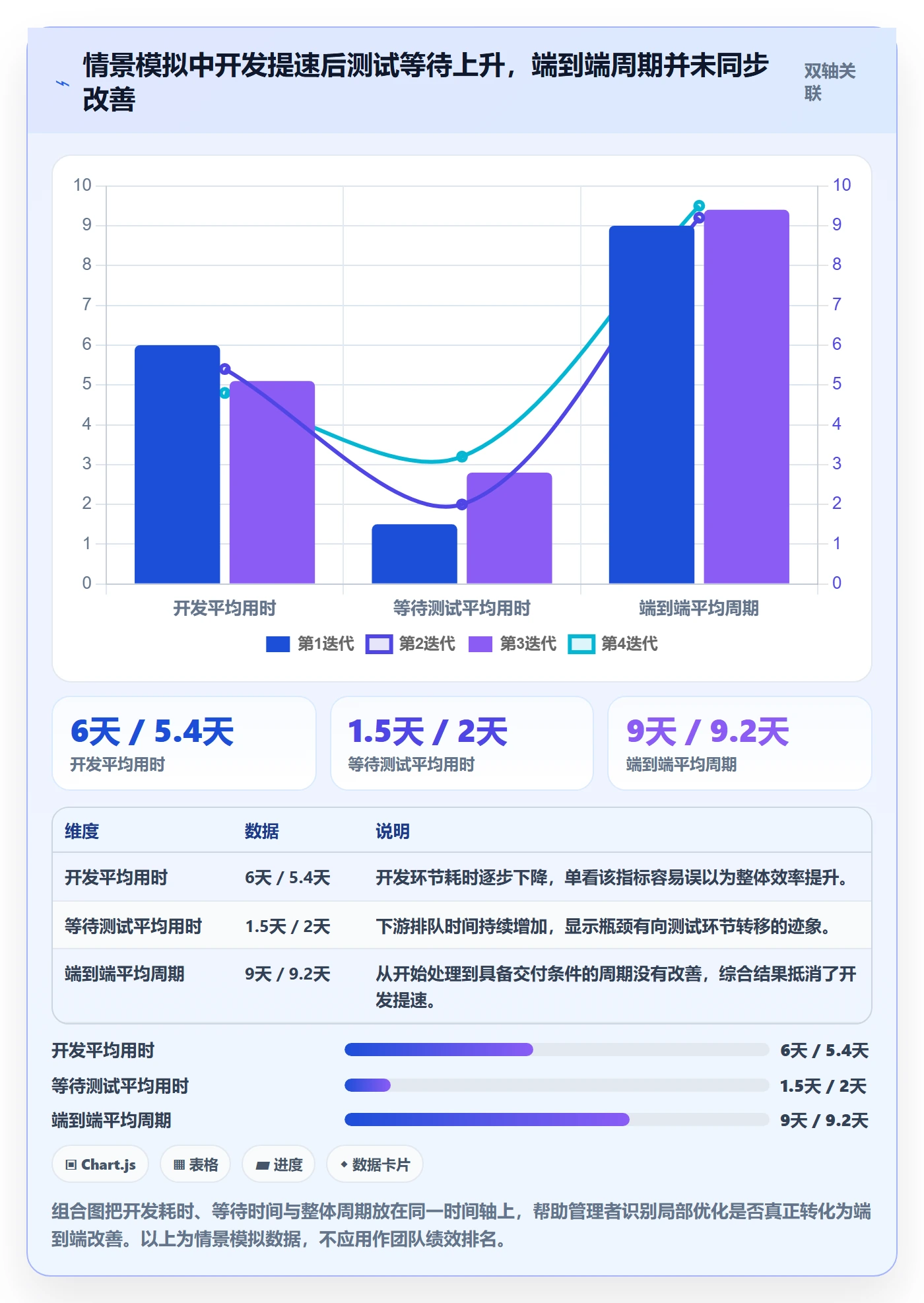 迭代复盘实操方法：企业管理者提升迭代管理效率的流程优化方法与模板