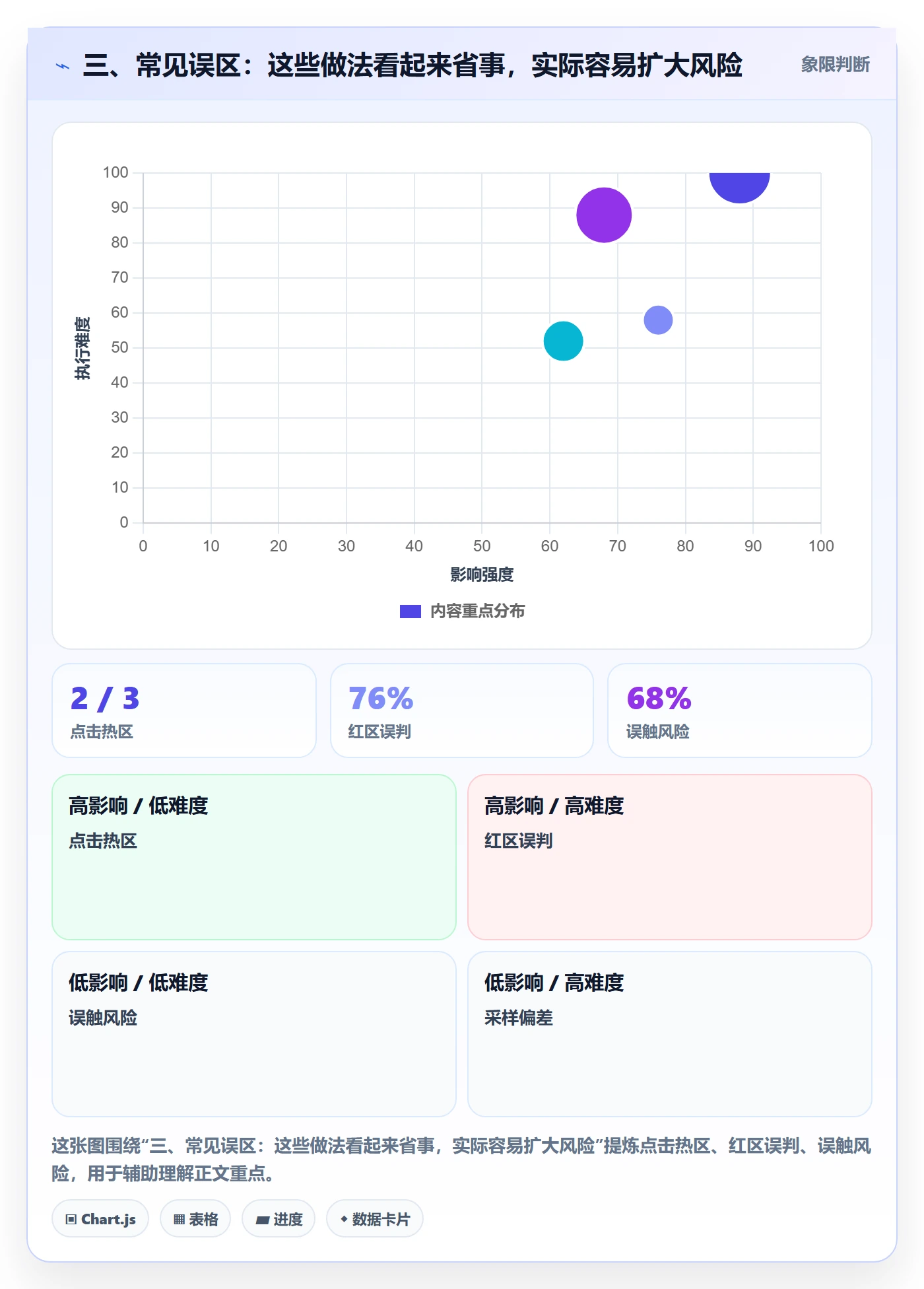 三、常见误区：这些做法看起来省事，实际容易扩大风险