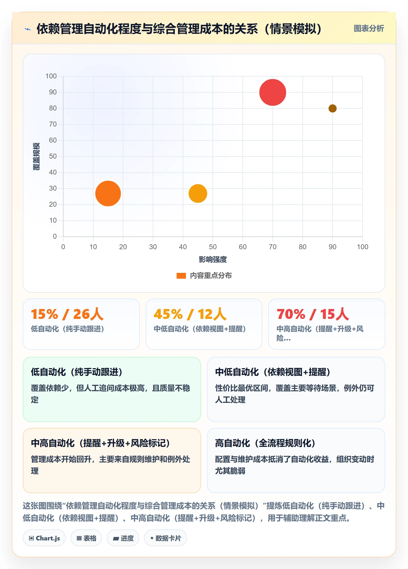 任务依赖后置任务全流程:跨部门团队最佳实践与一文讲清