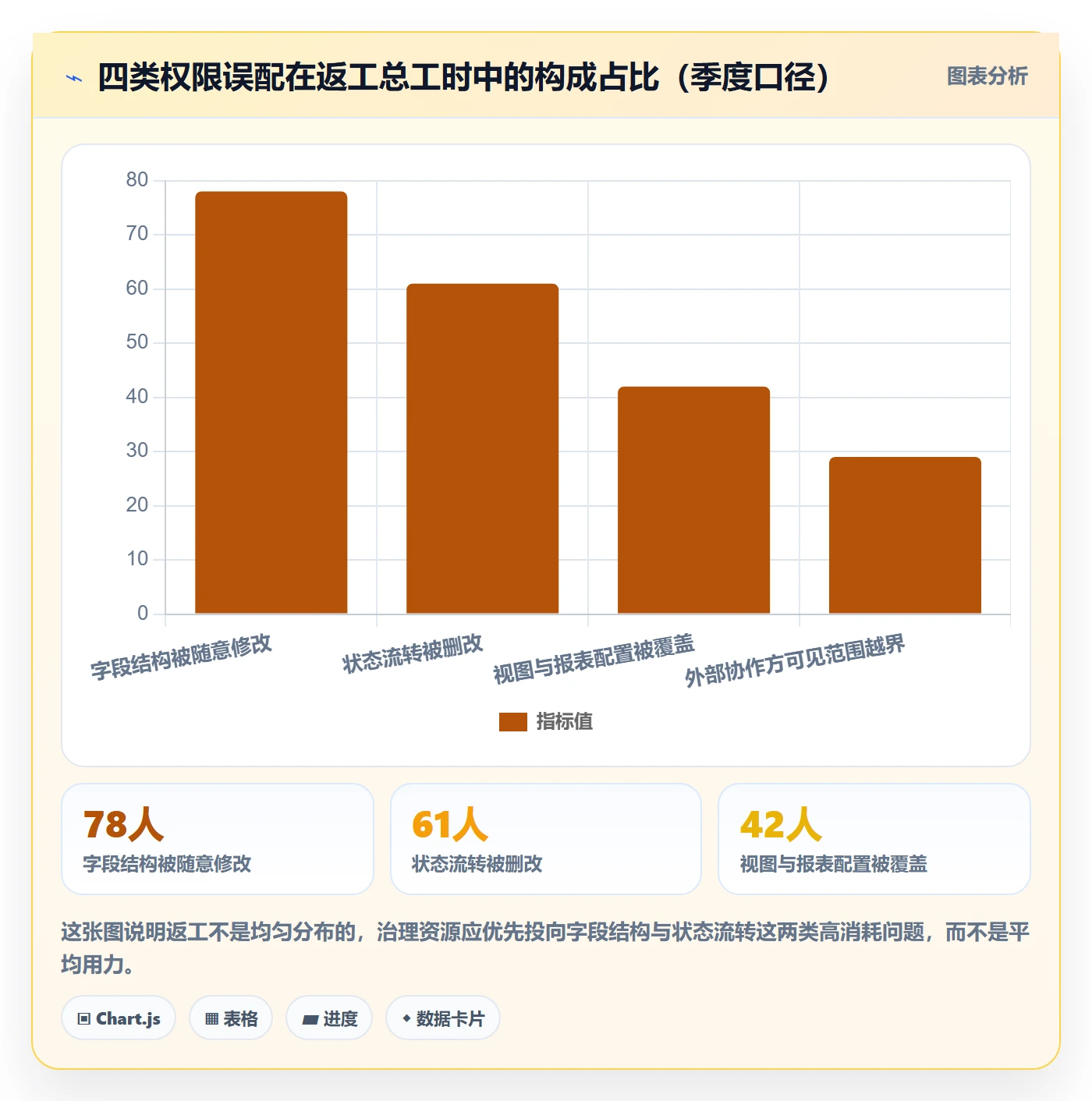 模板权限流程与规范:产品经理项目模板入门指南关键指标