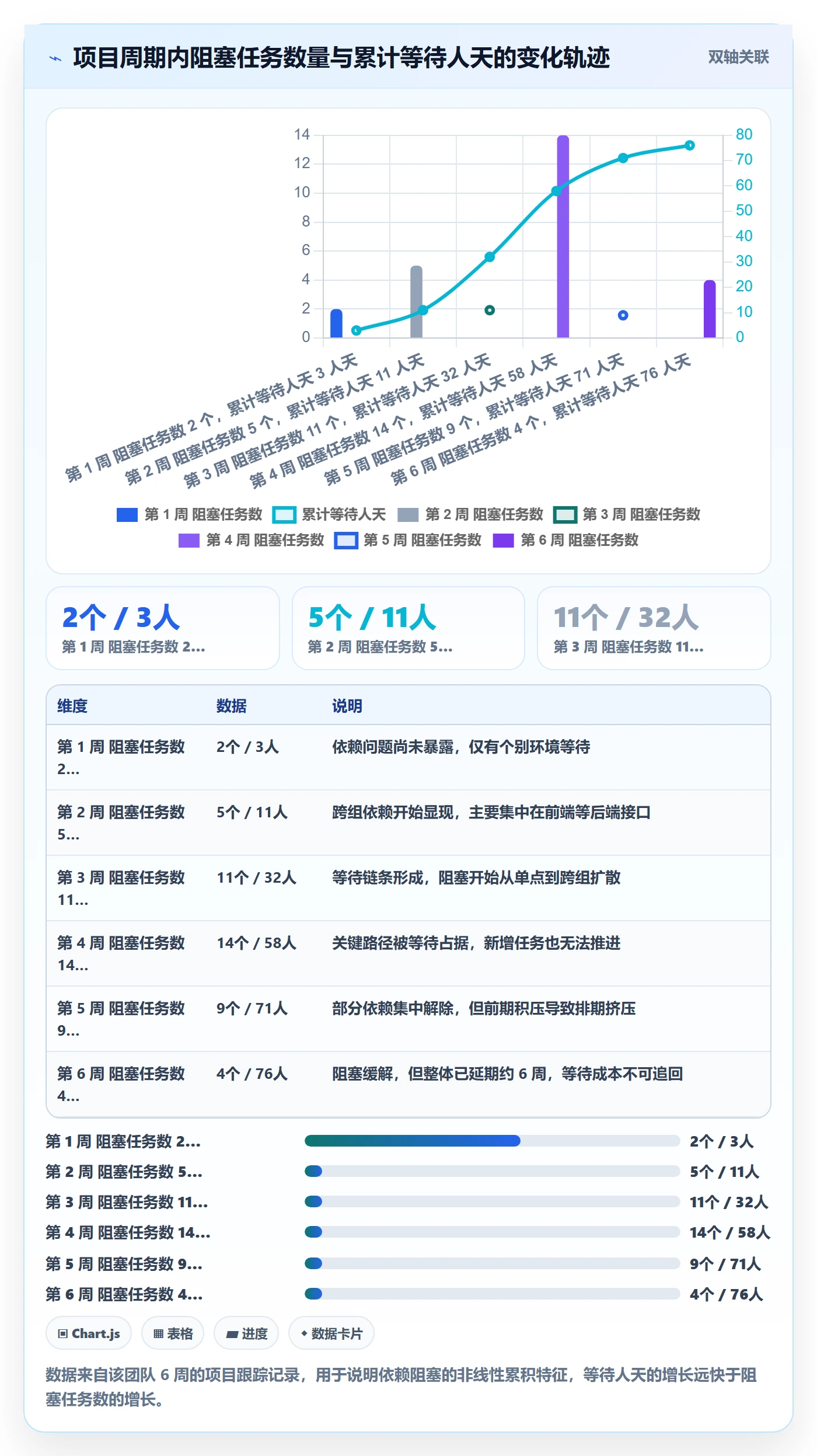 任务依赖SF教程:研发团队效率提升,避坑指南