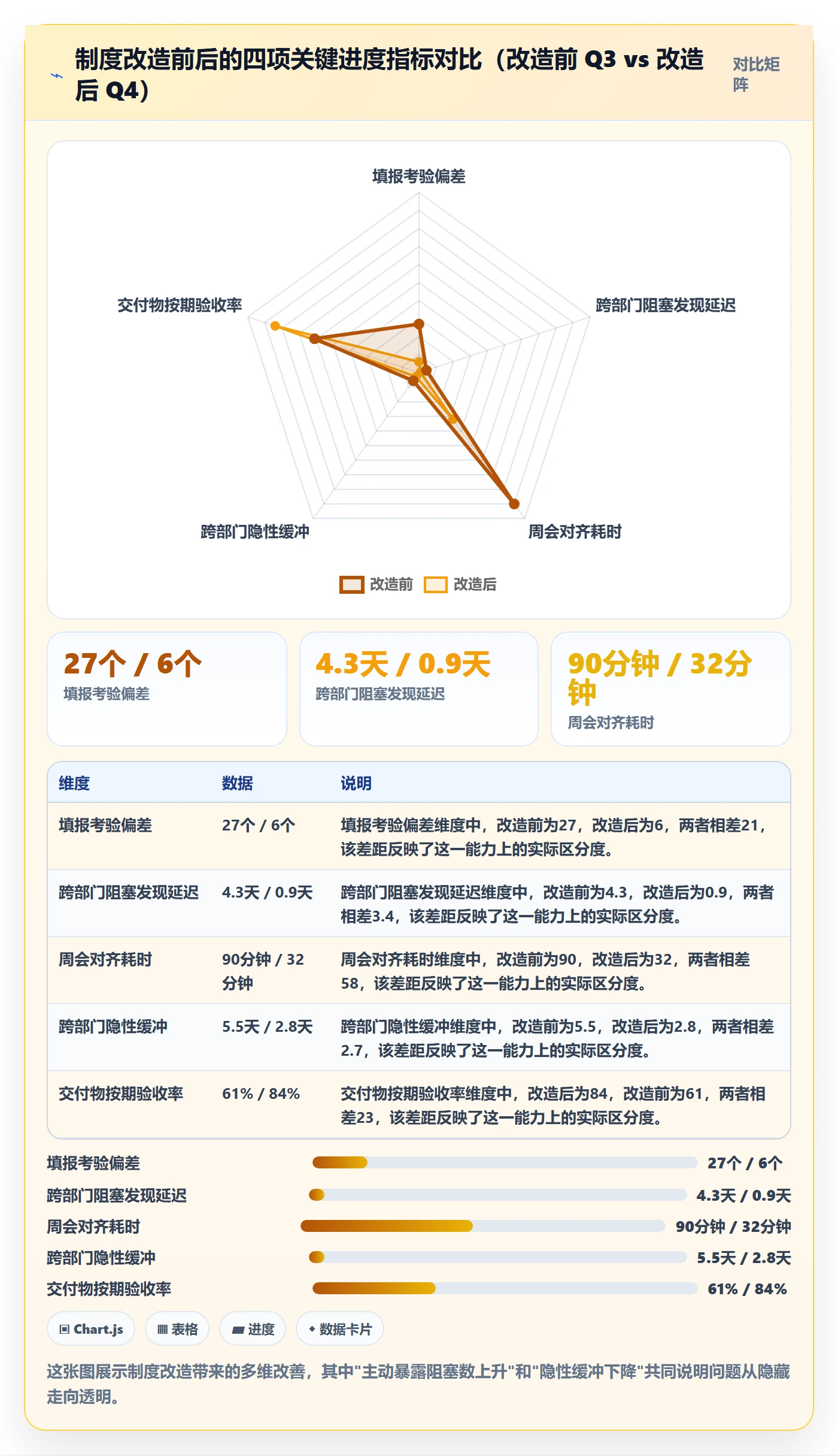 进度管理如何做好实际进度？跨部门团队制度设计与操作步骤
