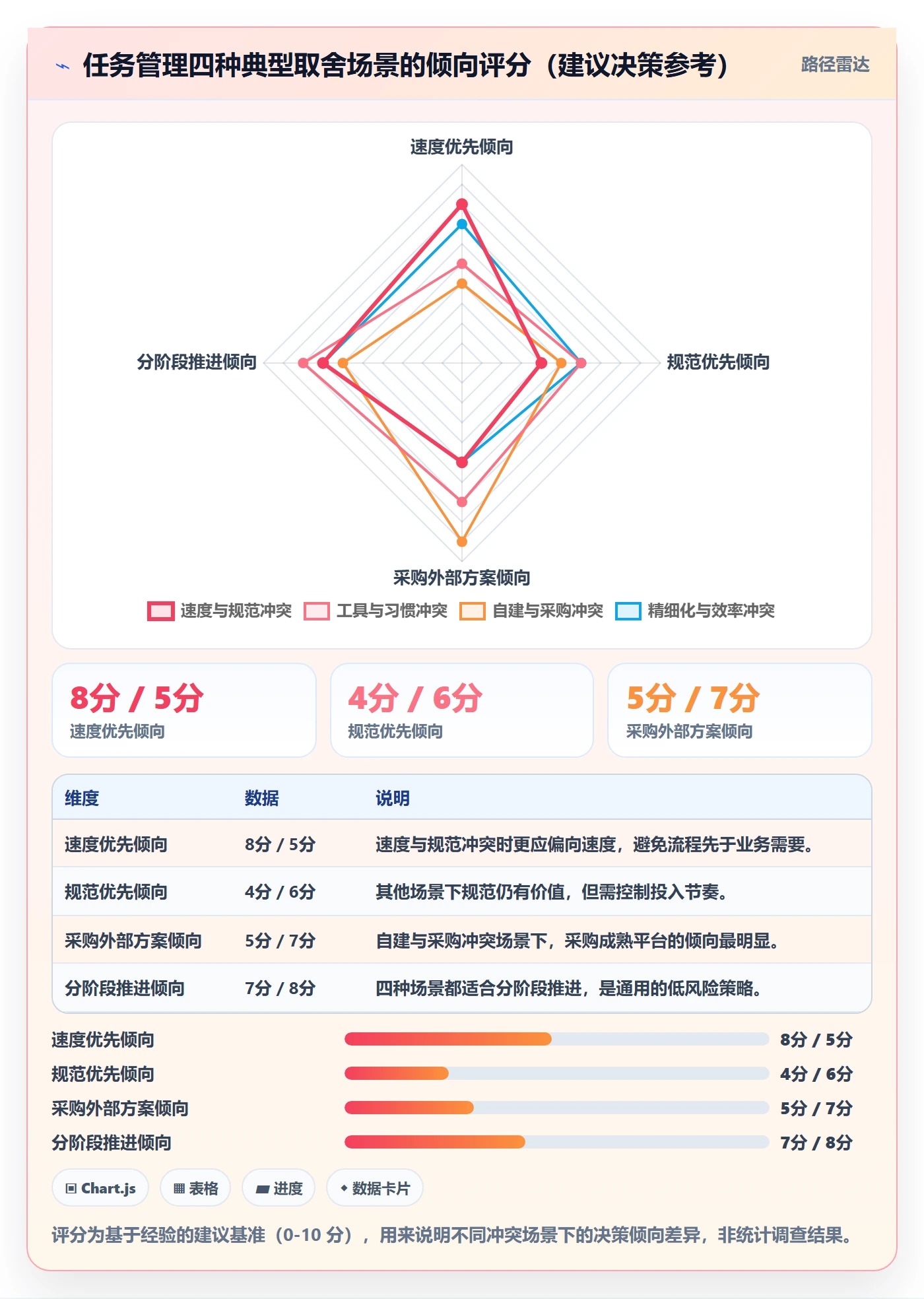 任务实操方法:项目负责人提升任务管理效率的实操方法方法与模板