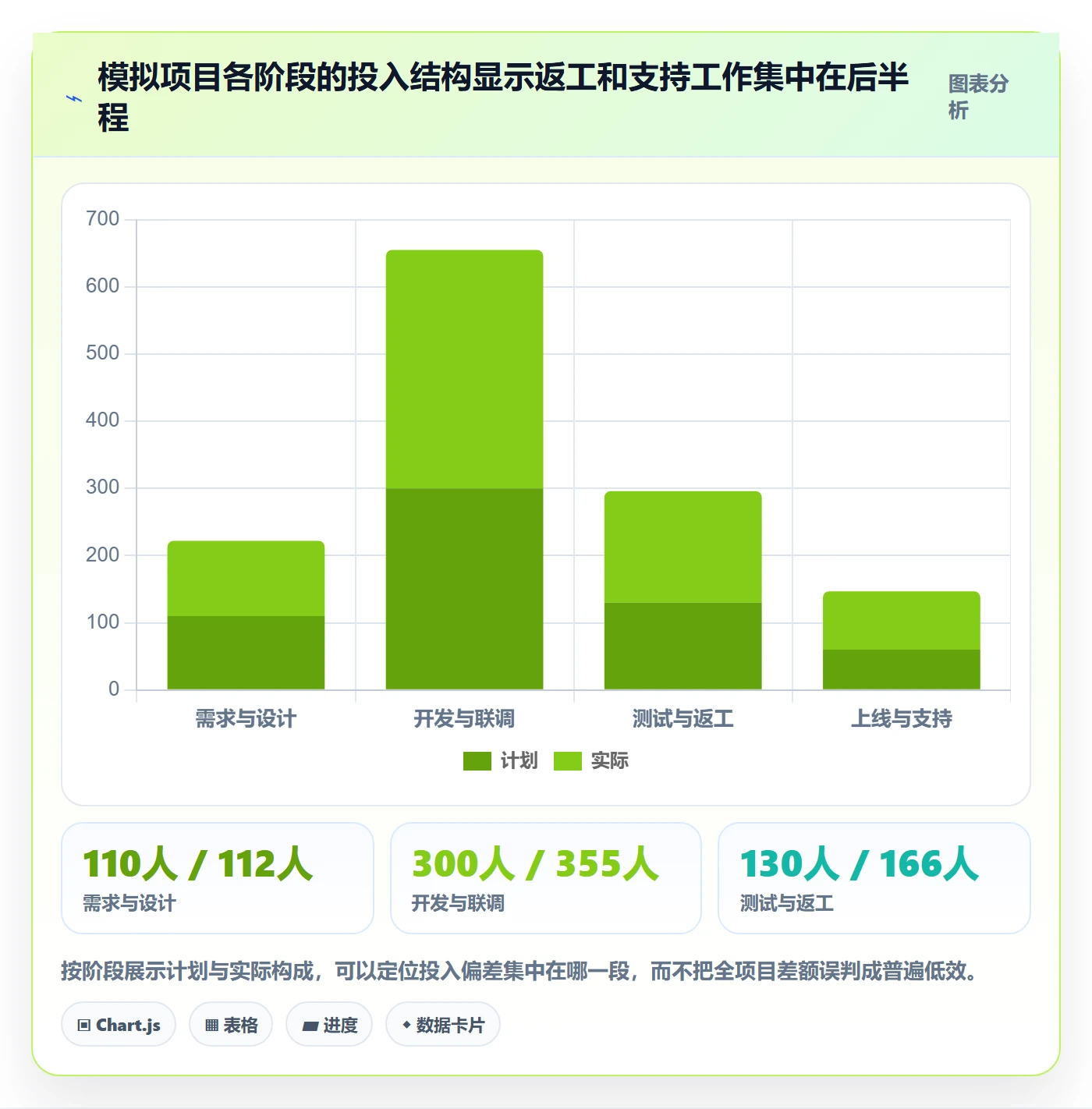 工时管理指南:项目经理如何做好工时管理,流程优化全流程